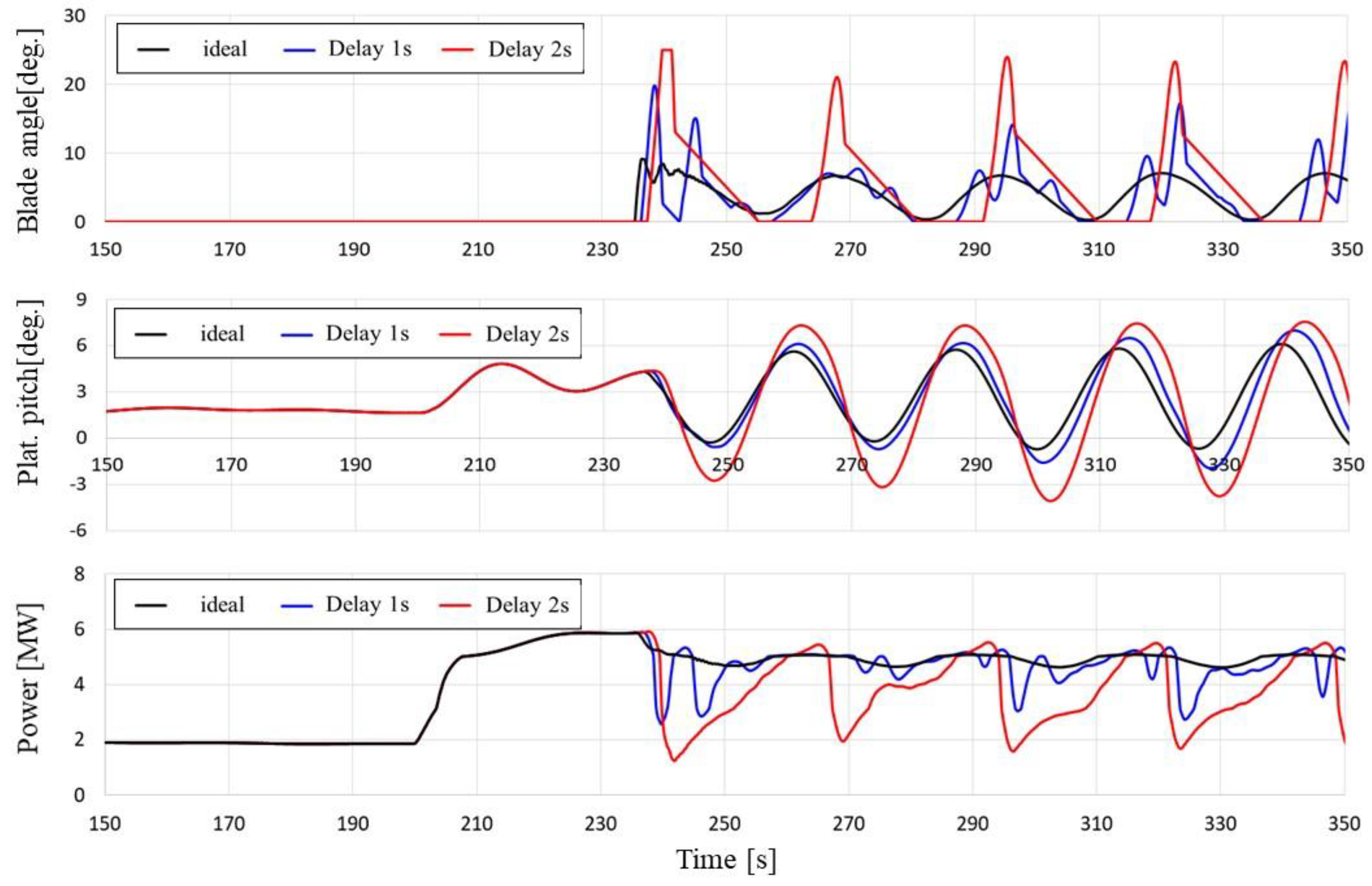 Energies 15 03136 g005