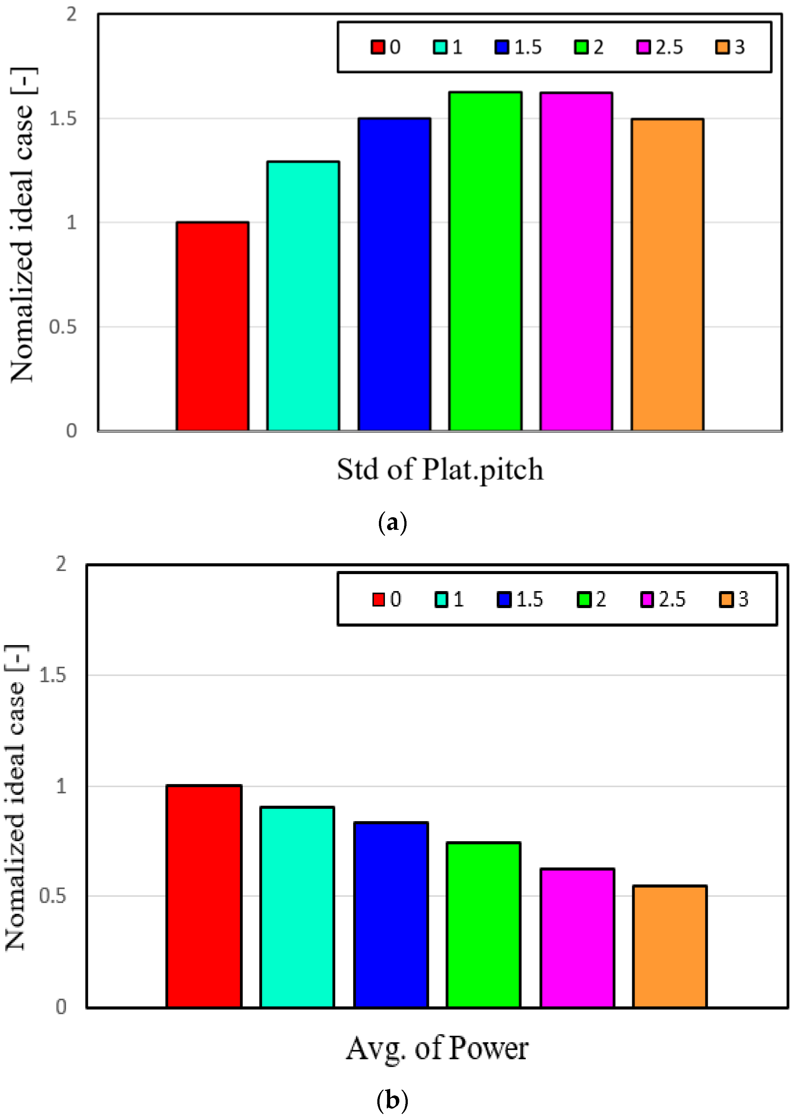 Energies 15 03136 g006