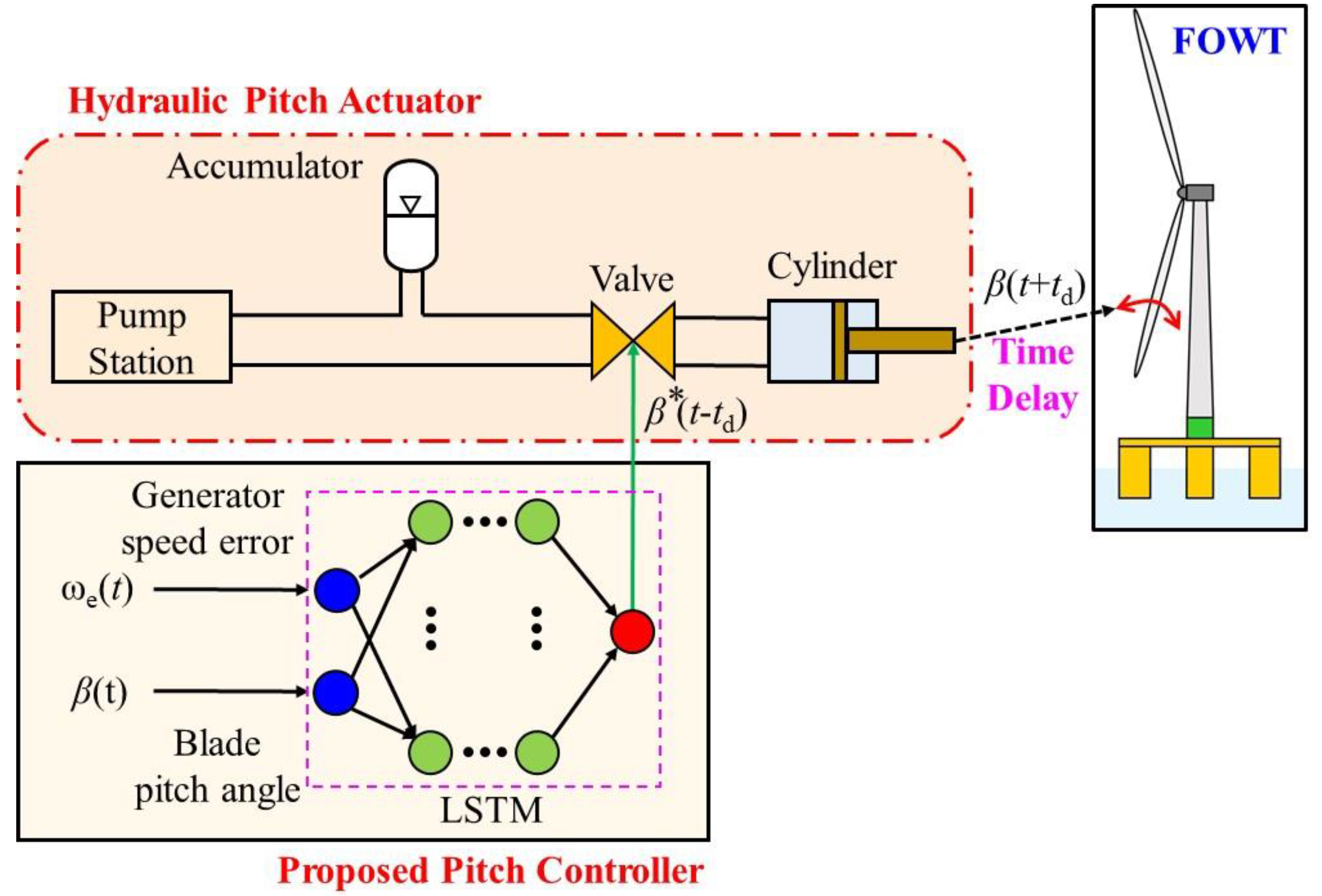 Energies 15 03136 g007