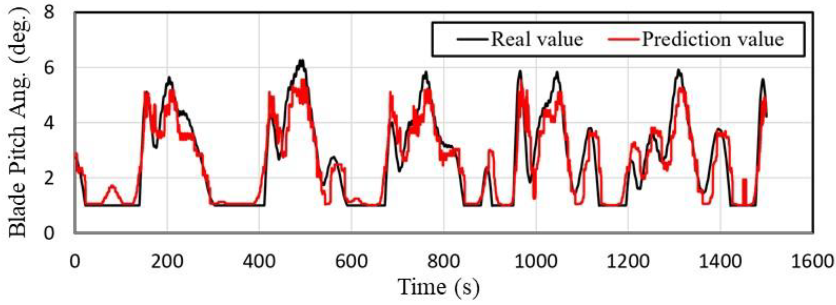 Energies 15 03136 g010