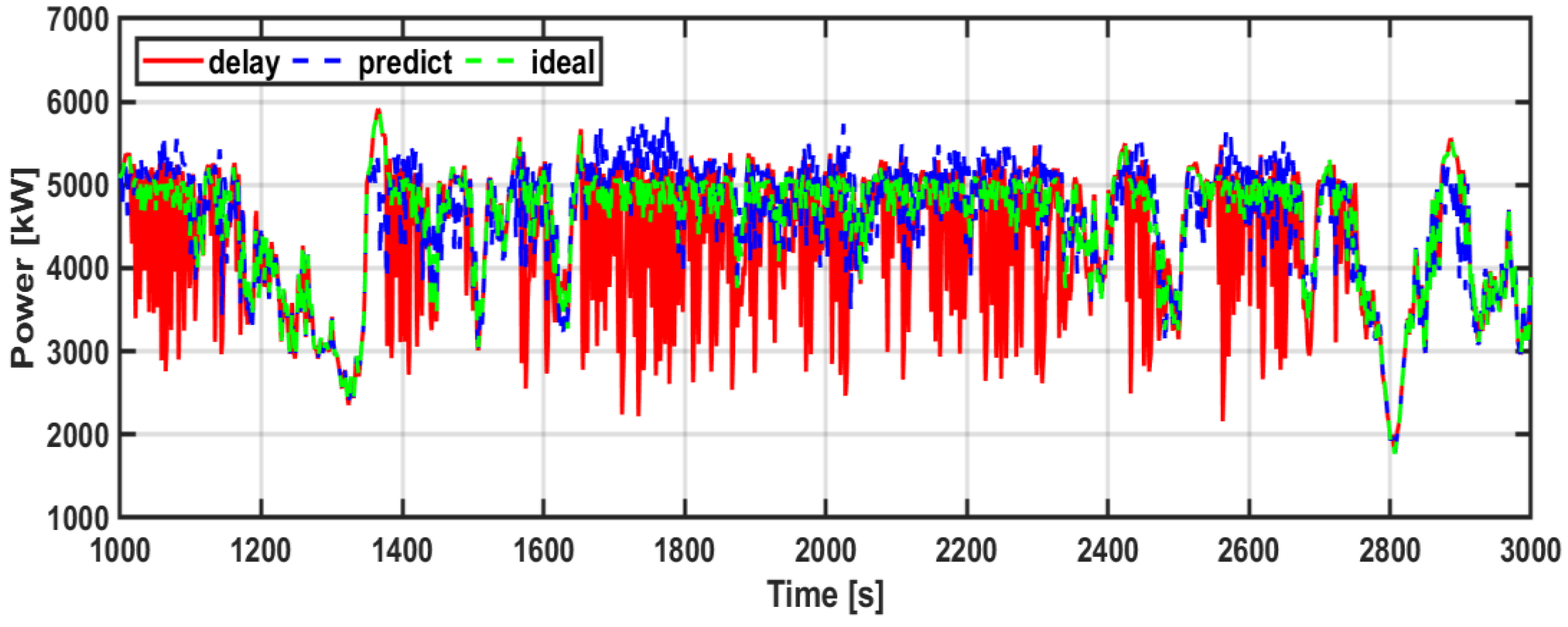 Energies 15 03136 g012