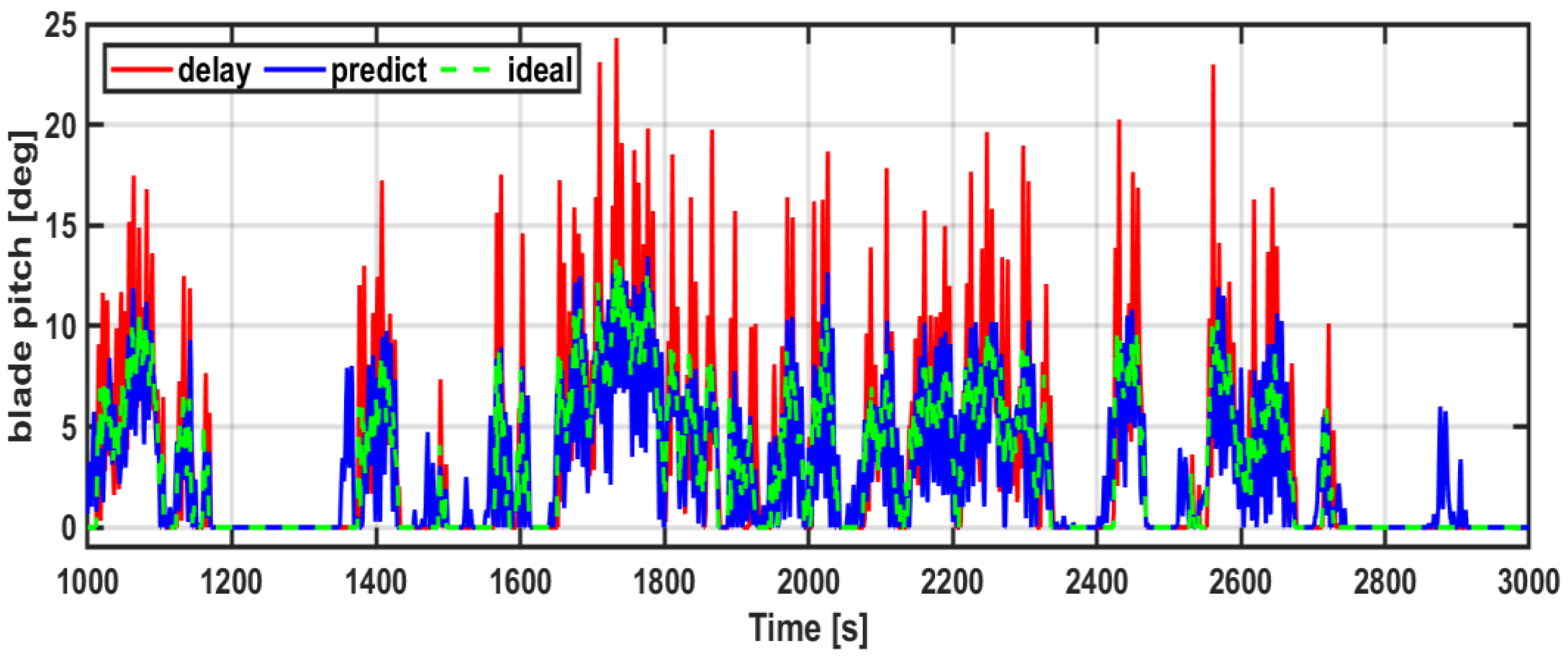 Energies 15 03136 g014