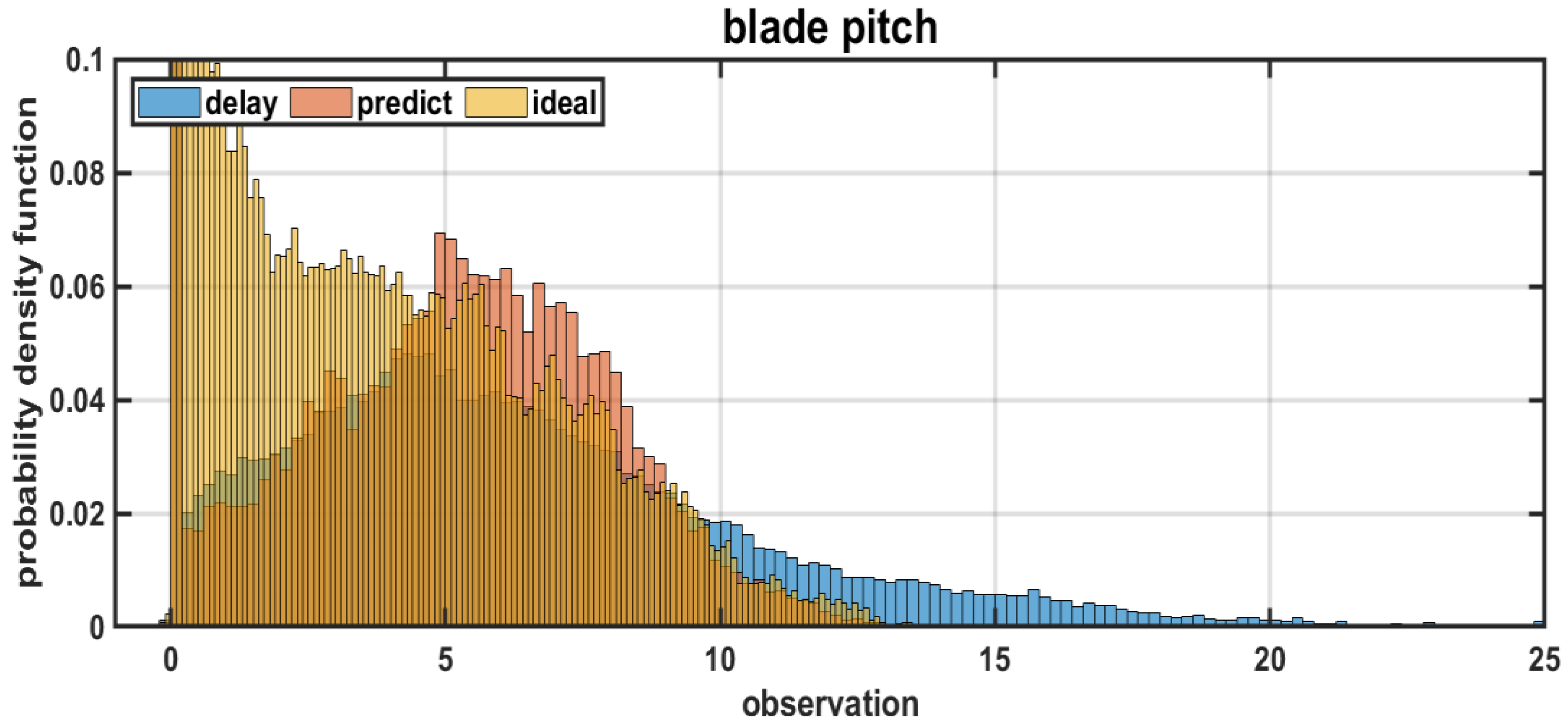 Energies 15 03136 g015