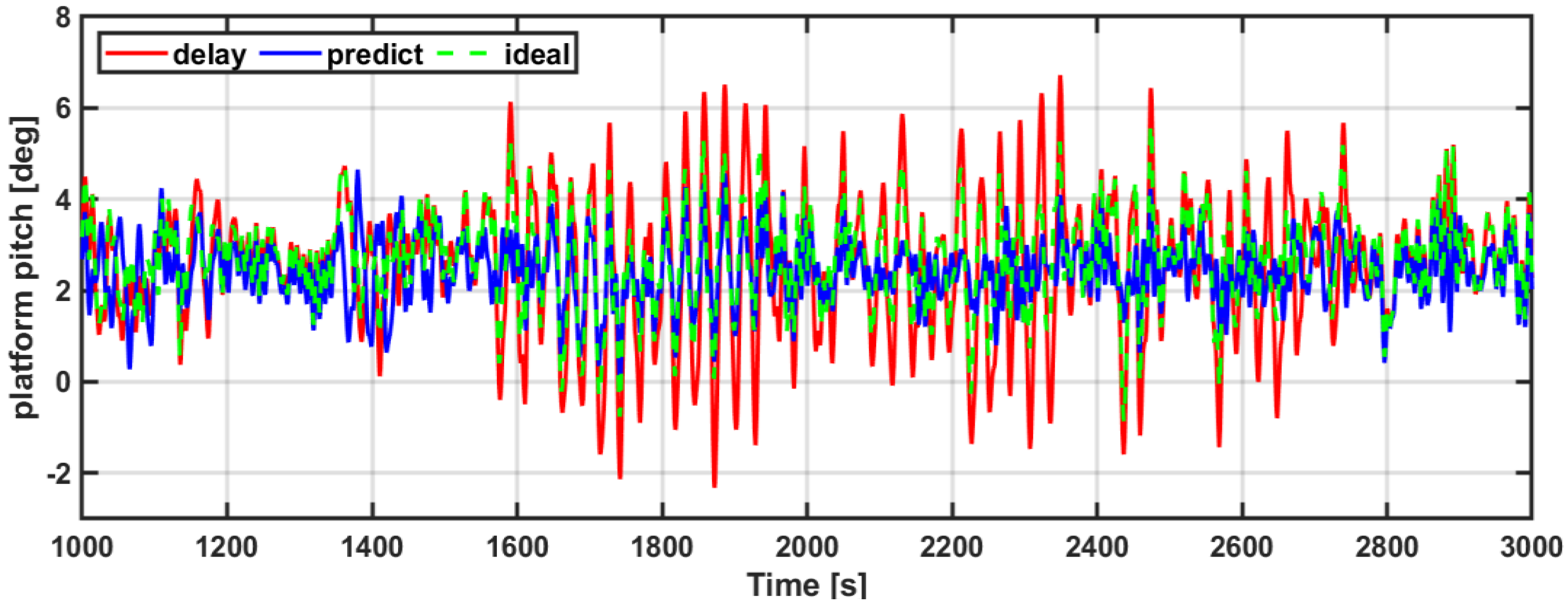 Energies 15 03136 g016