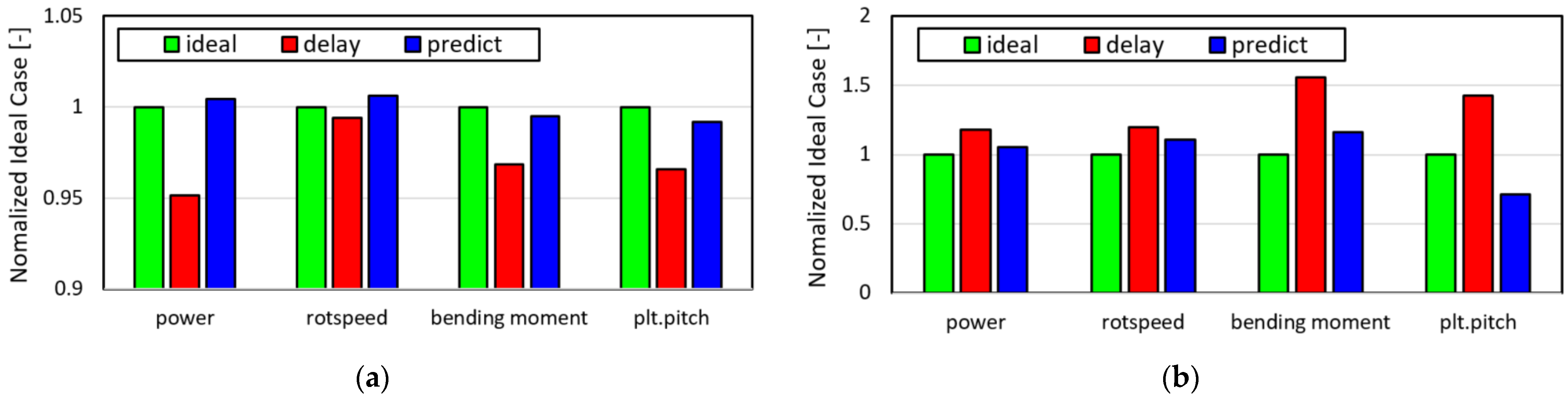 Energies 15 03136 g018