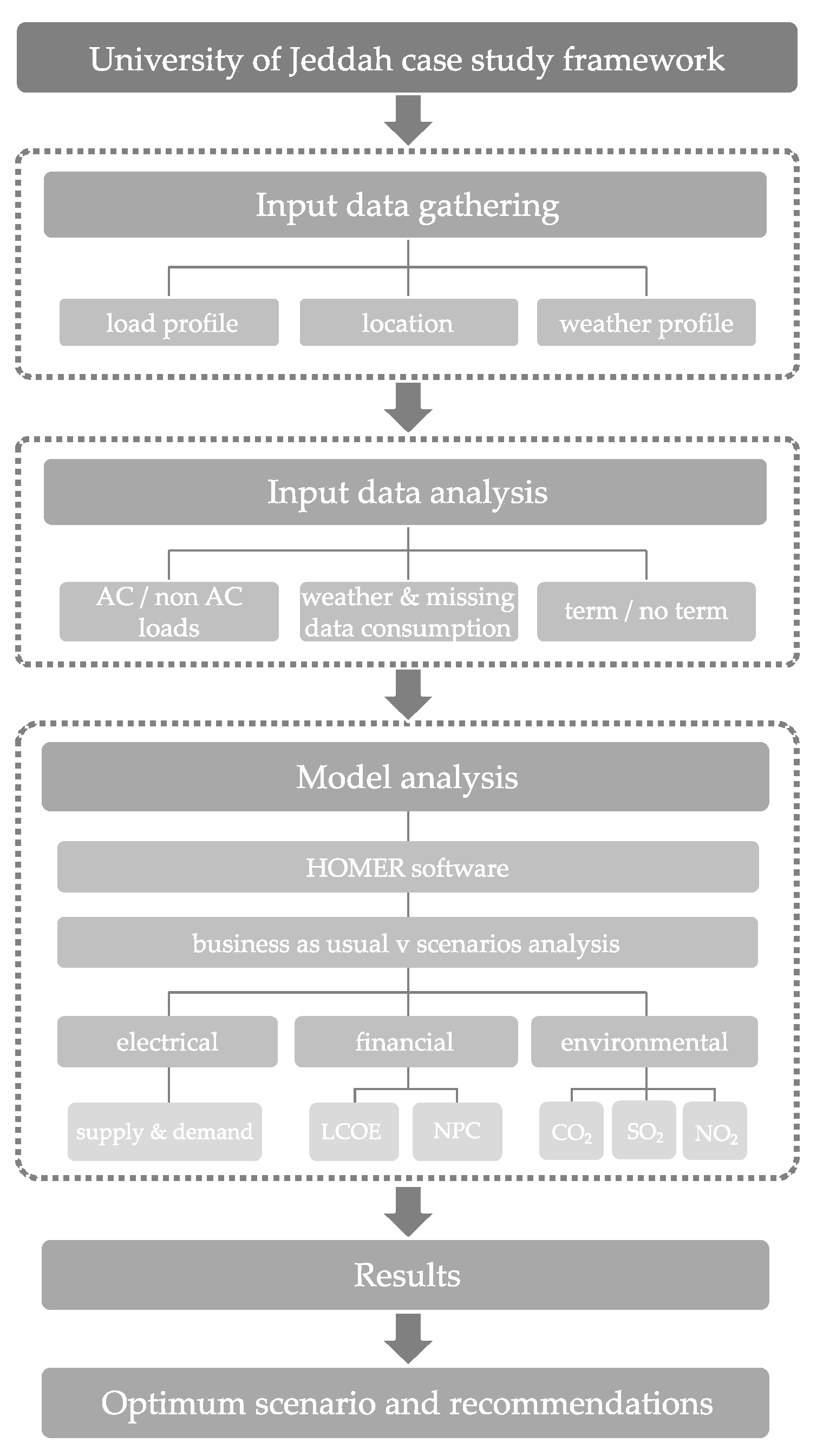 Energies 15 03150 g002