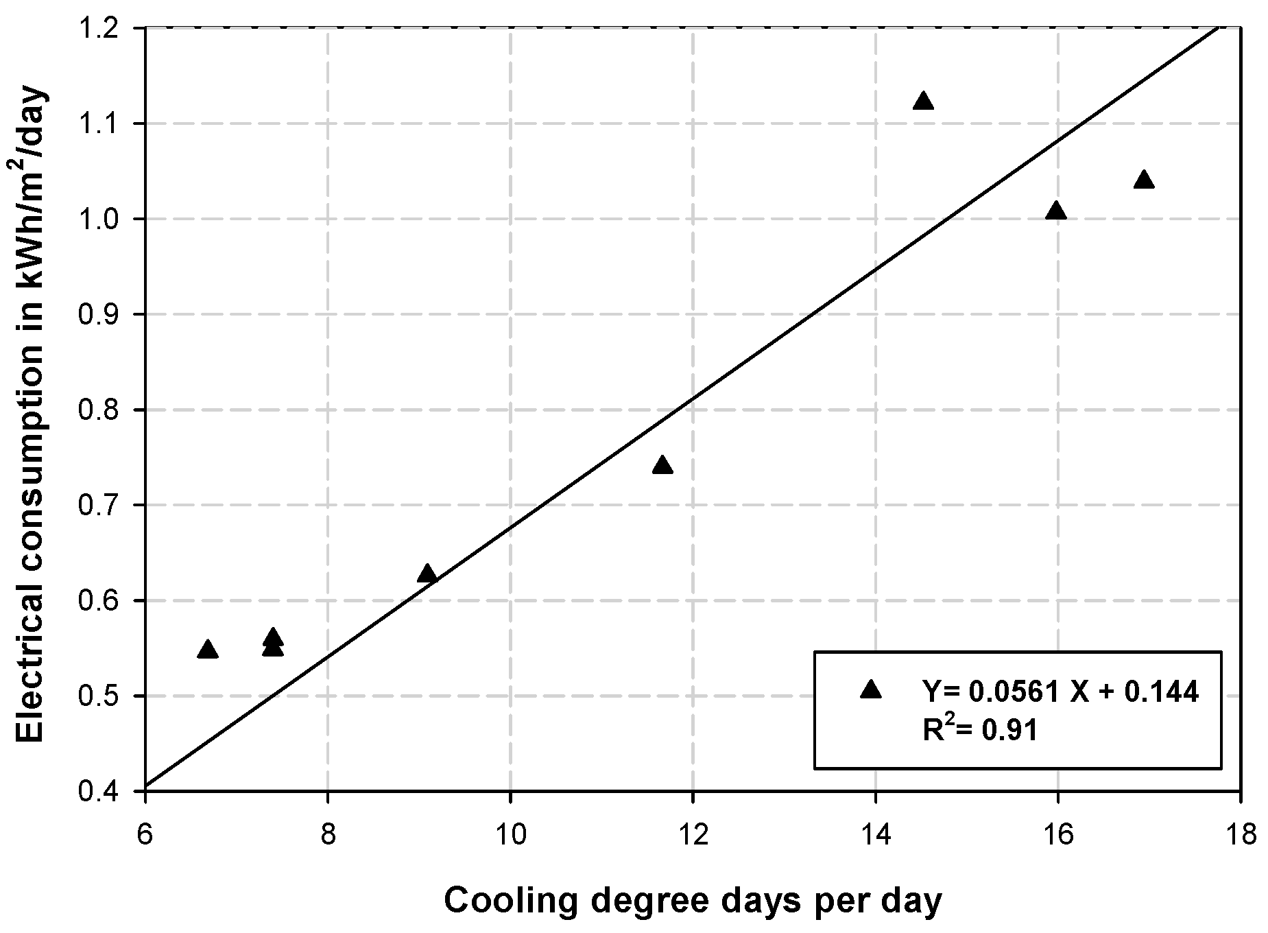 Energies 15 03150 g004