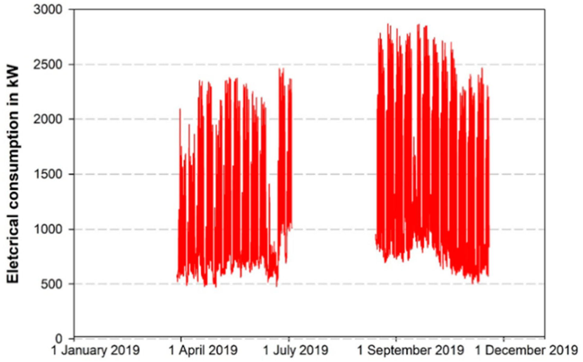 Energies 15 03150 g005