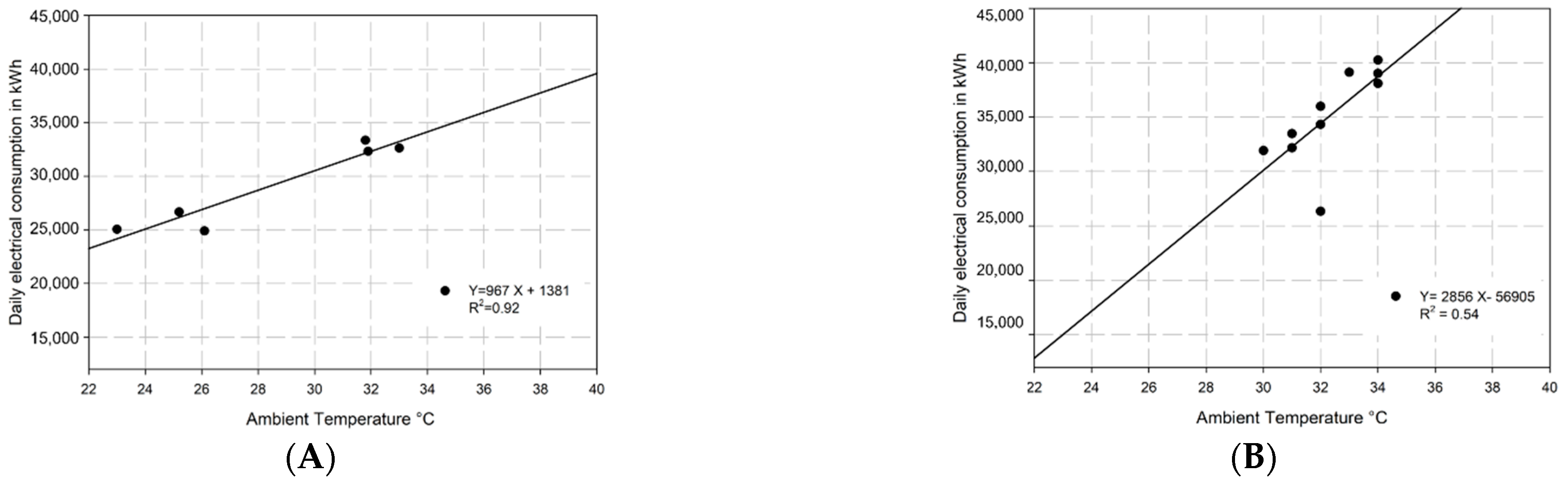 Energies 15 03150 g006