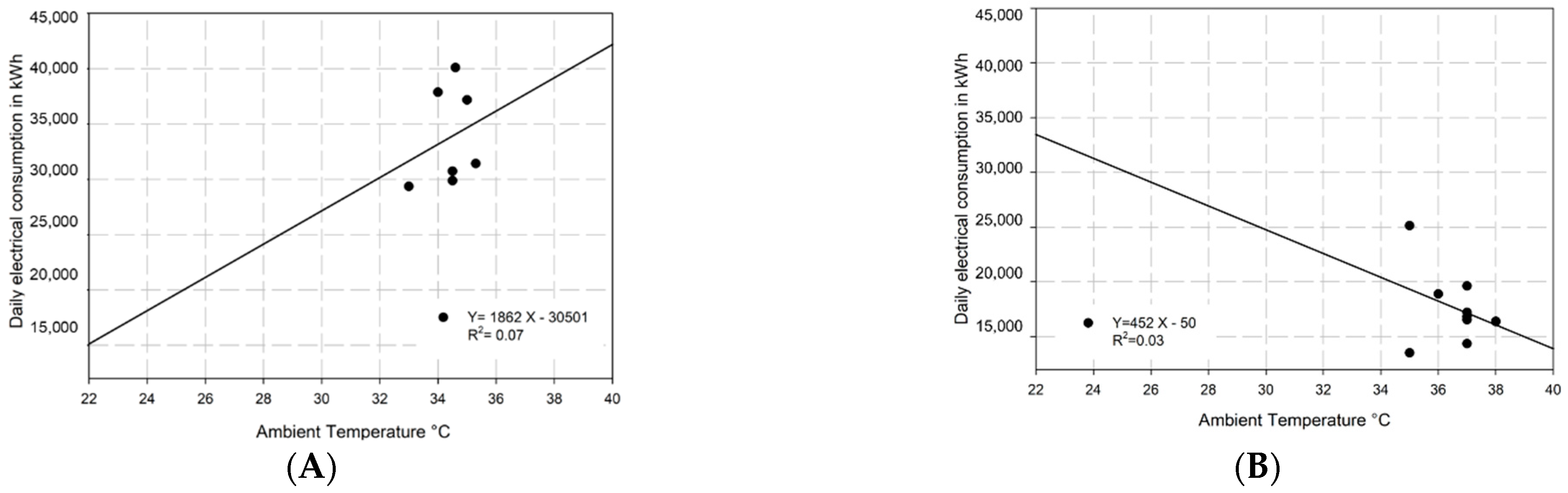 Energies 15 03150 g007