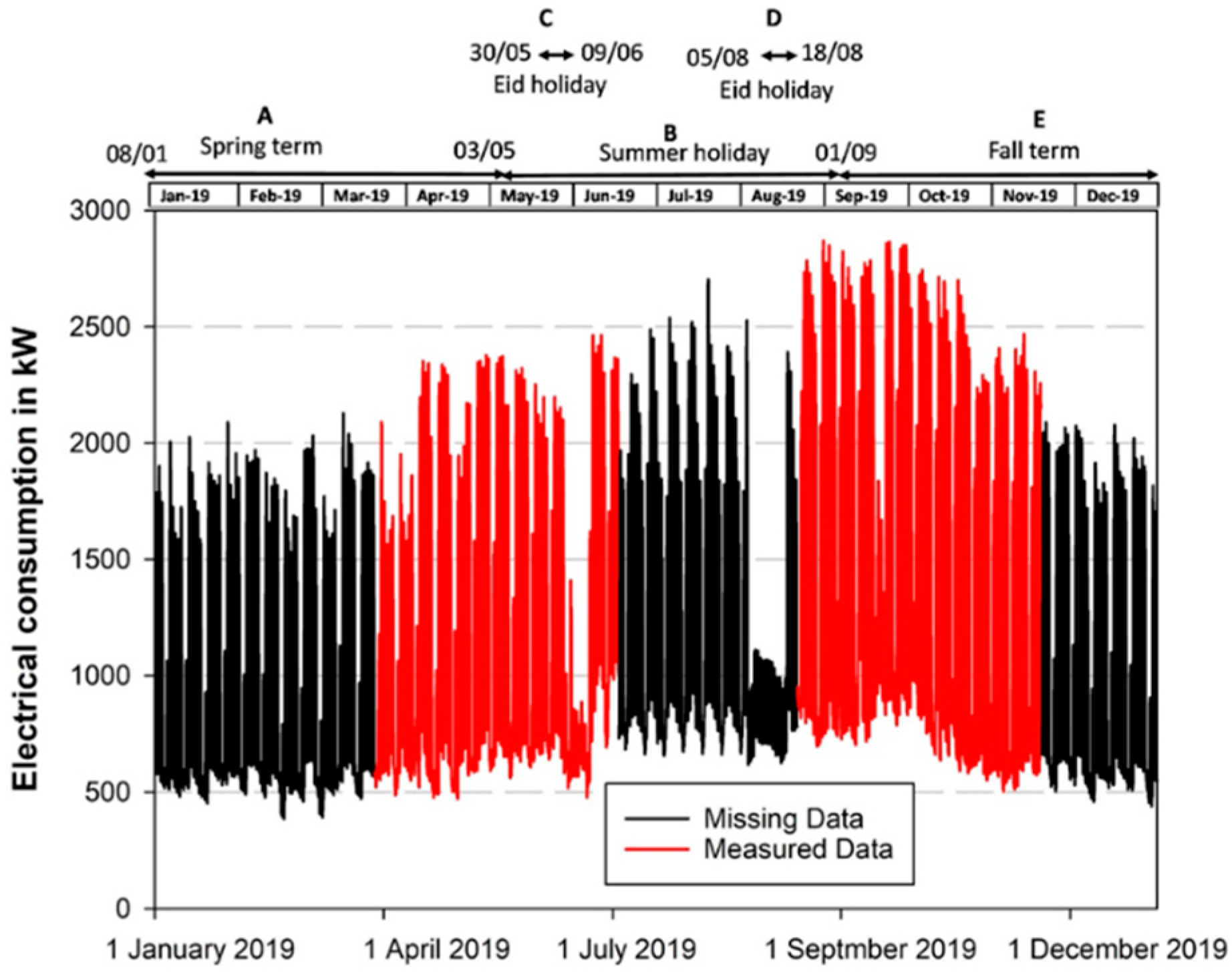 Energies 15 03150 g009