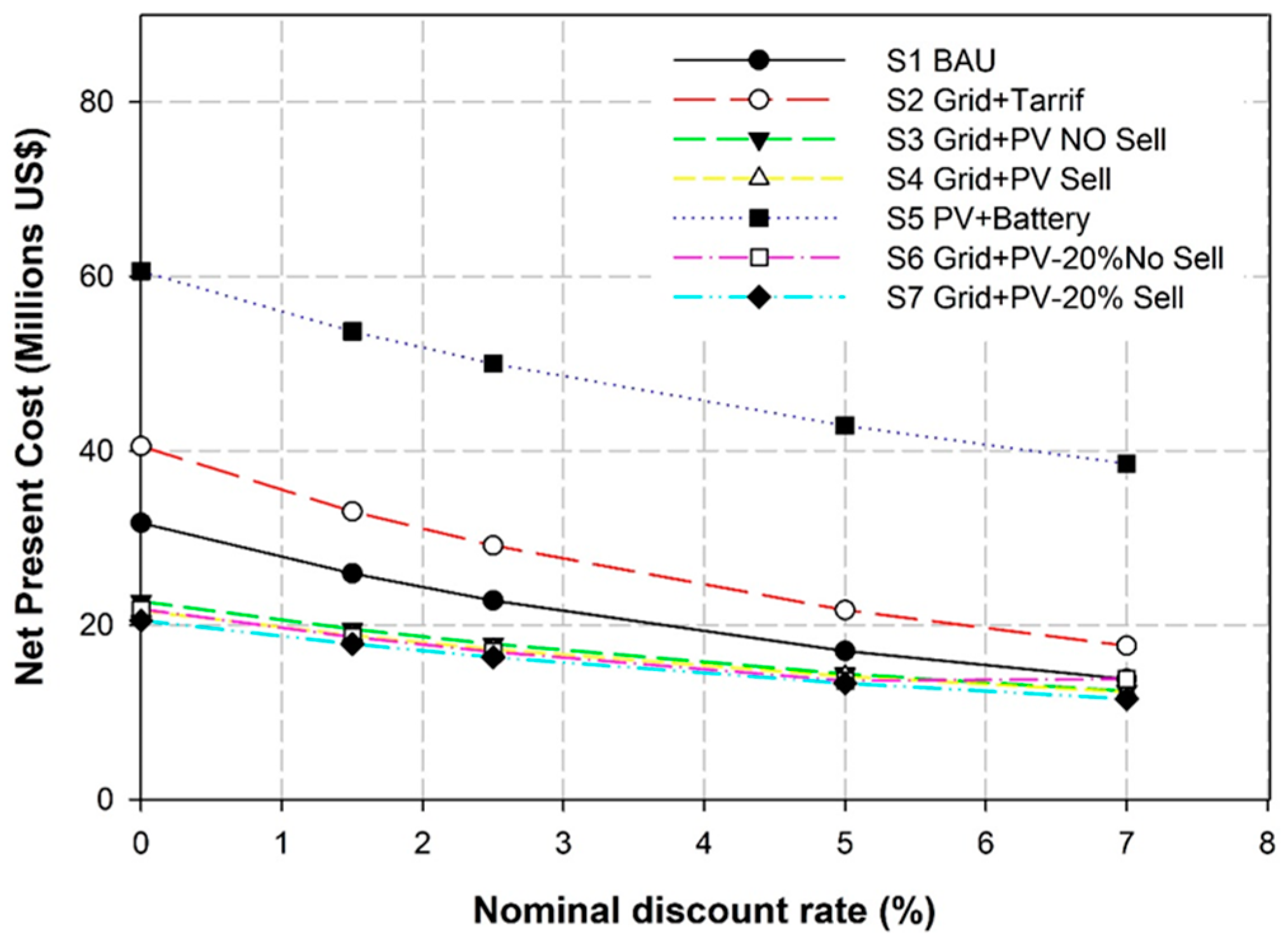 Energies 15 03150 g010
