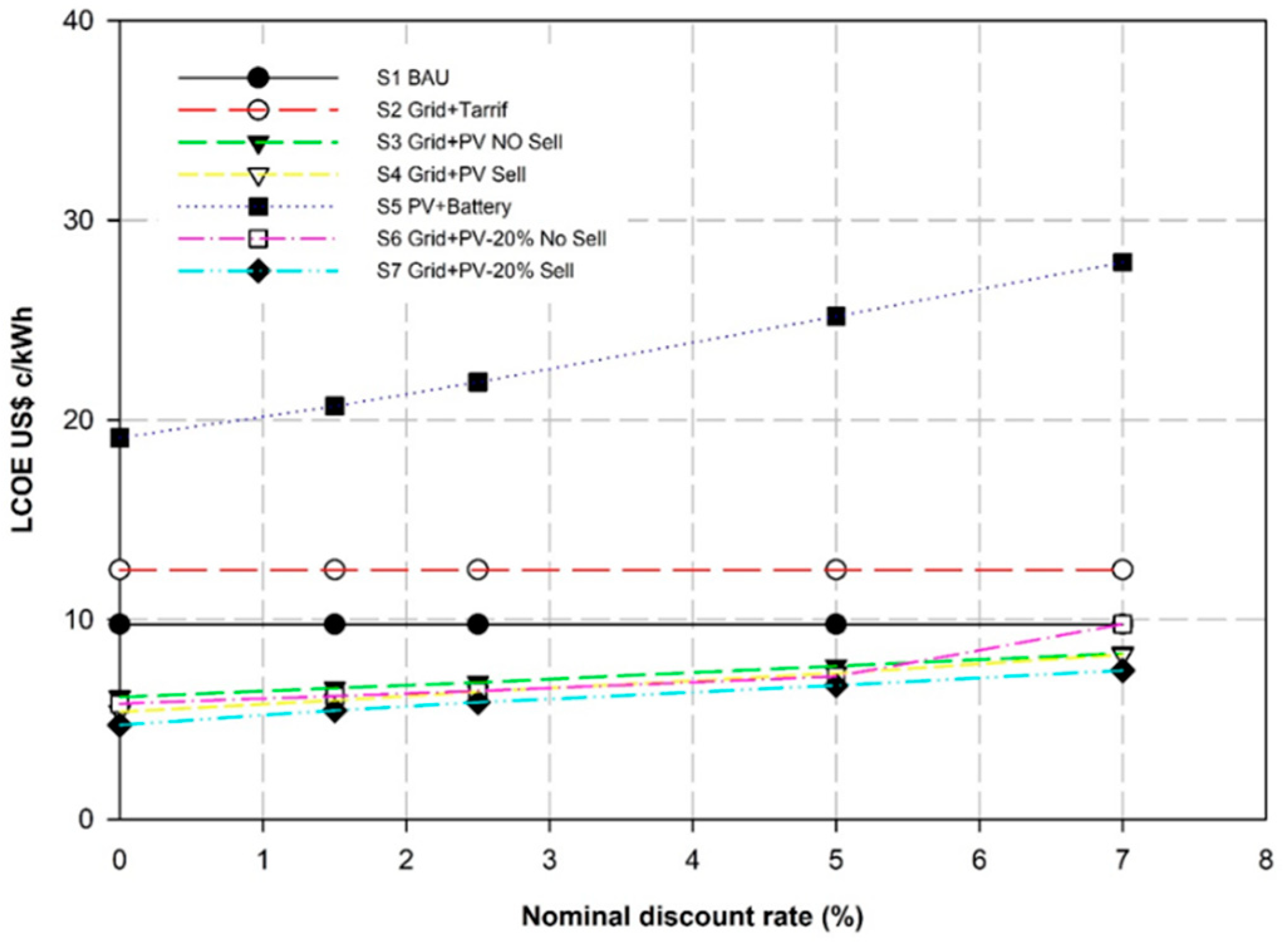 Energies 15 03150 g011