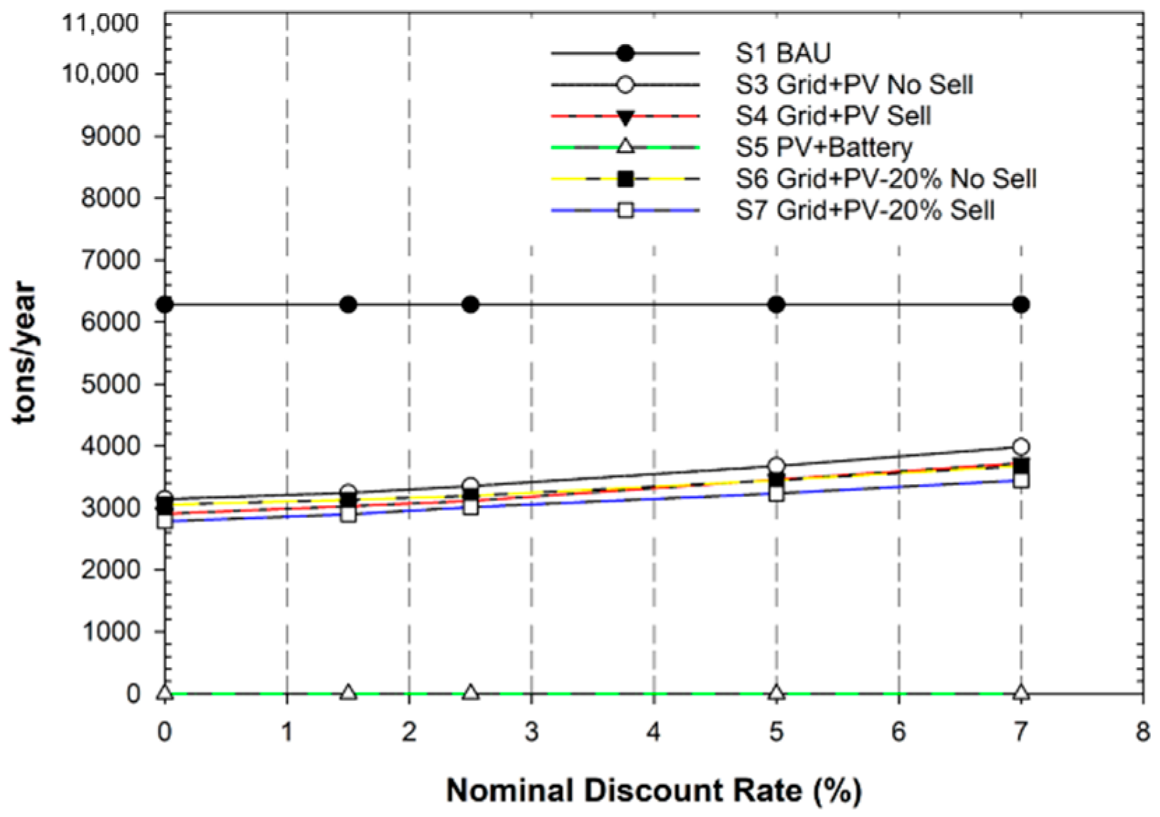 Energies 15 03150 g012