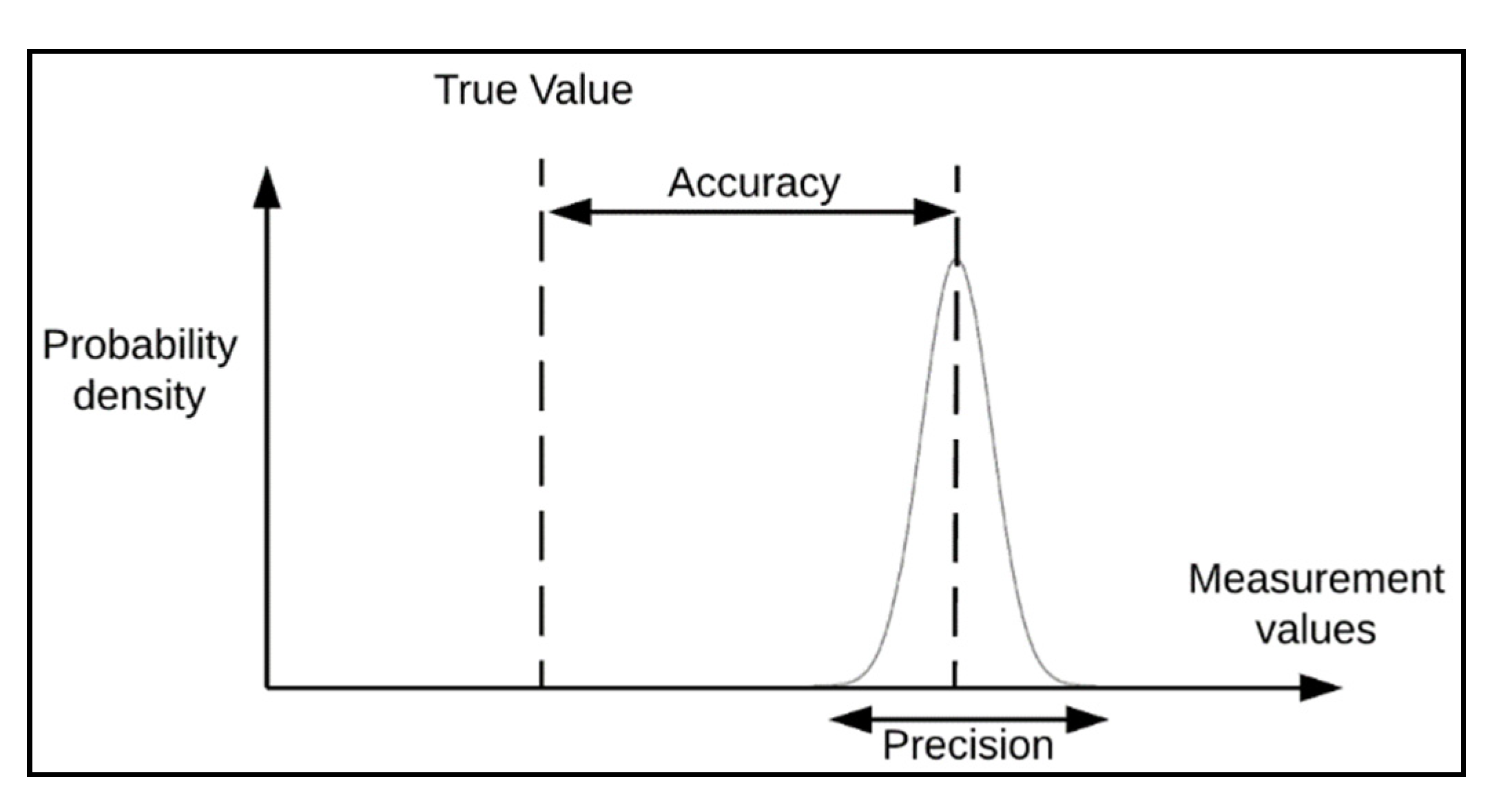 Energies 15 03161 g002