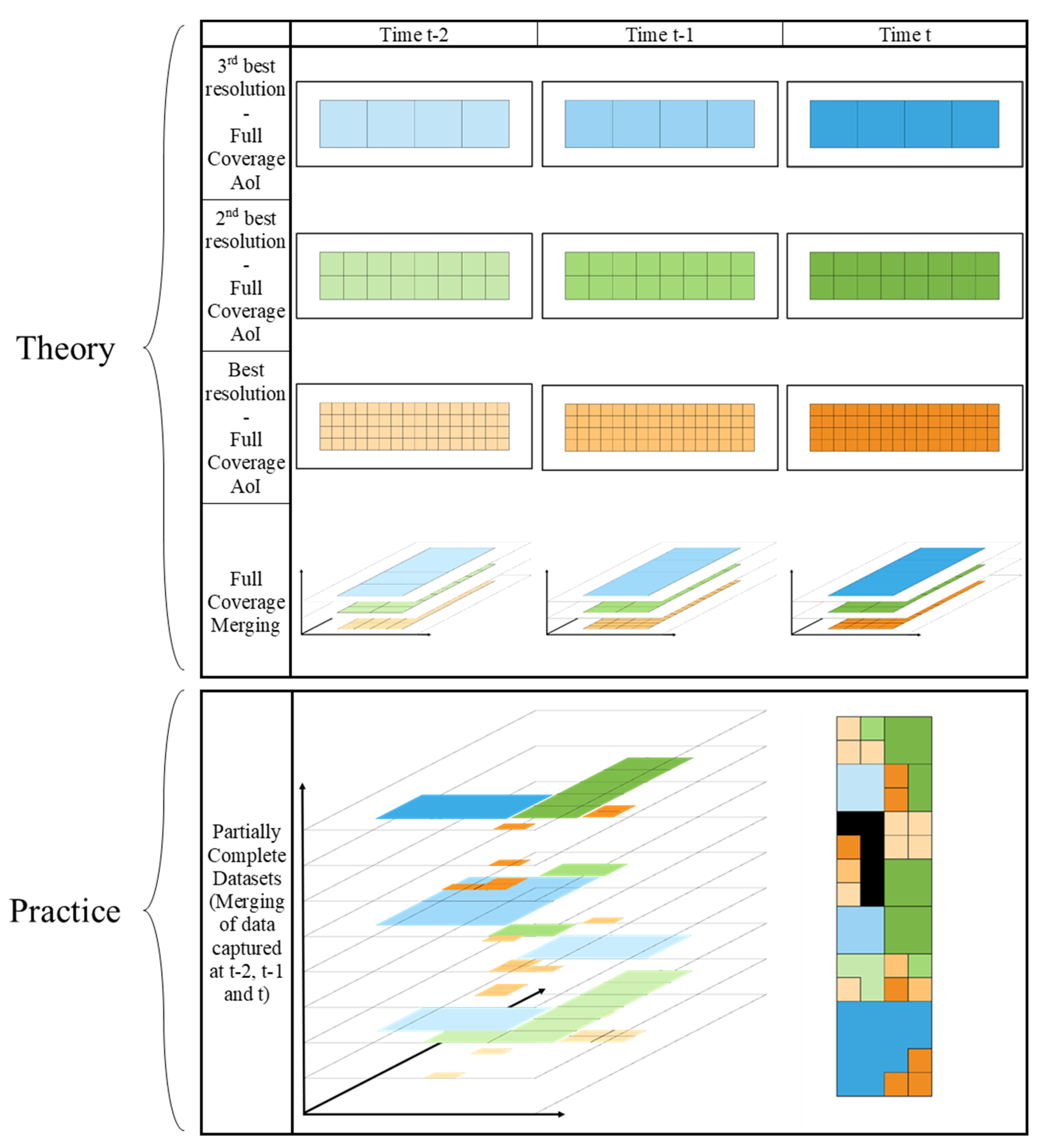 Energies 15 03161 g005