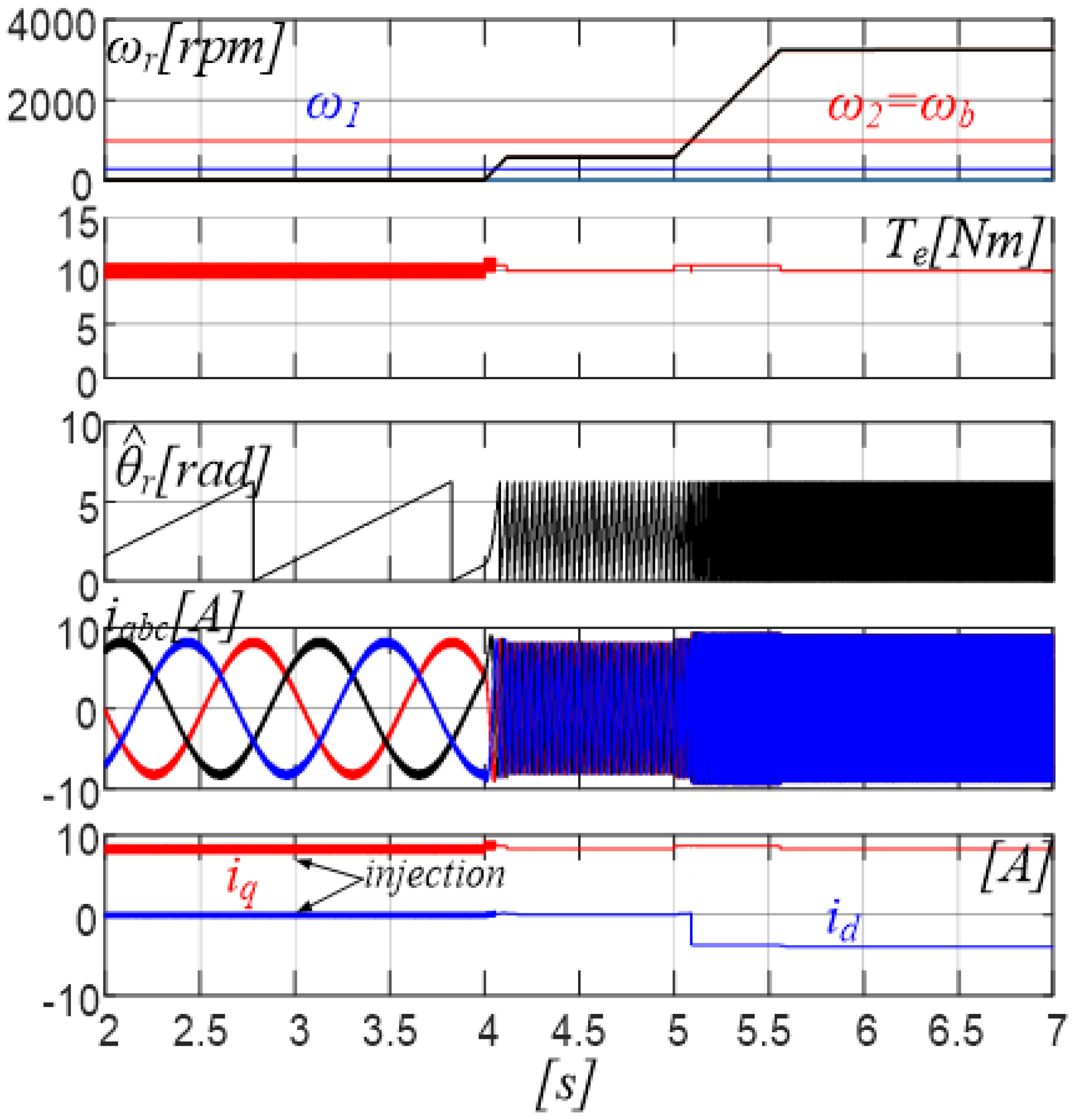 Energies 15 03166 g007