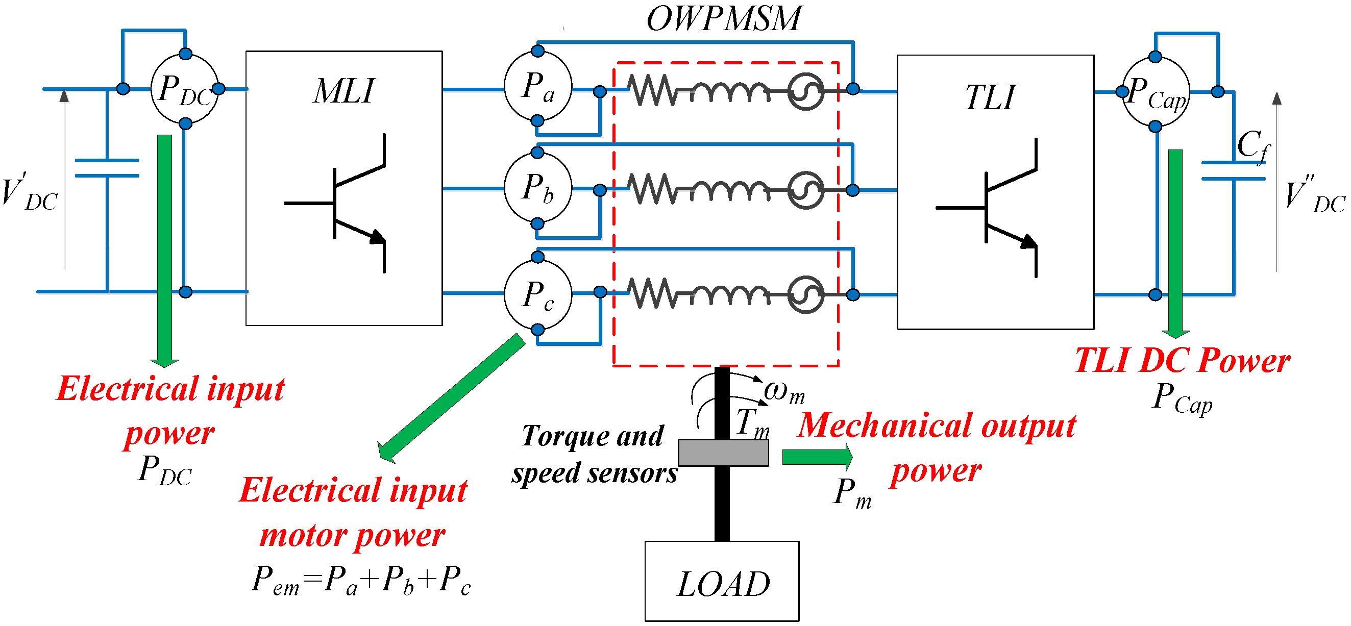 Energies 15 03166 g017