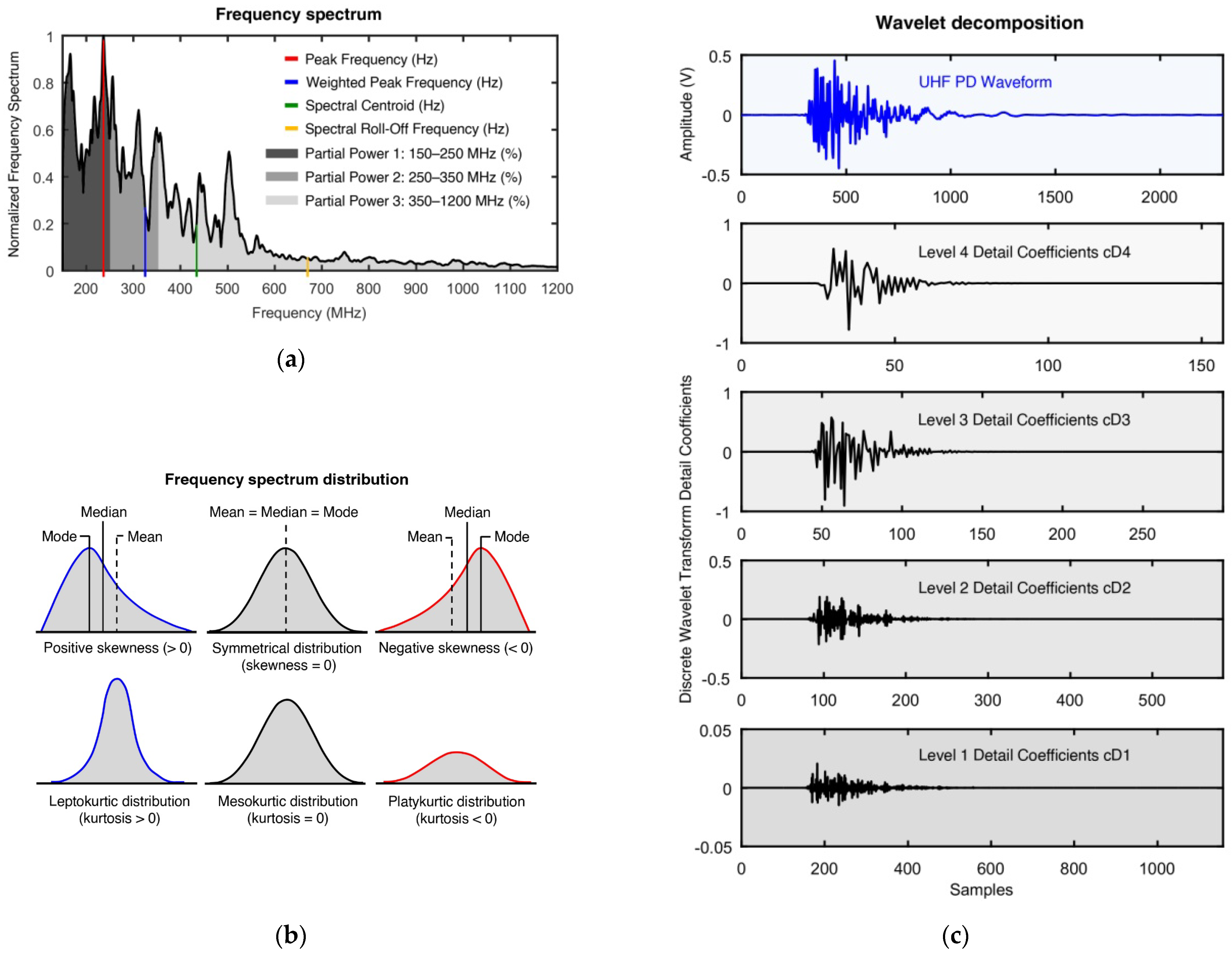 Energies 15 03167 g004