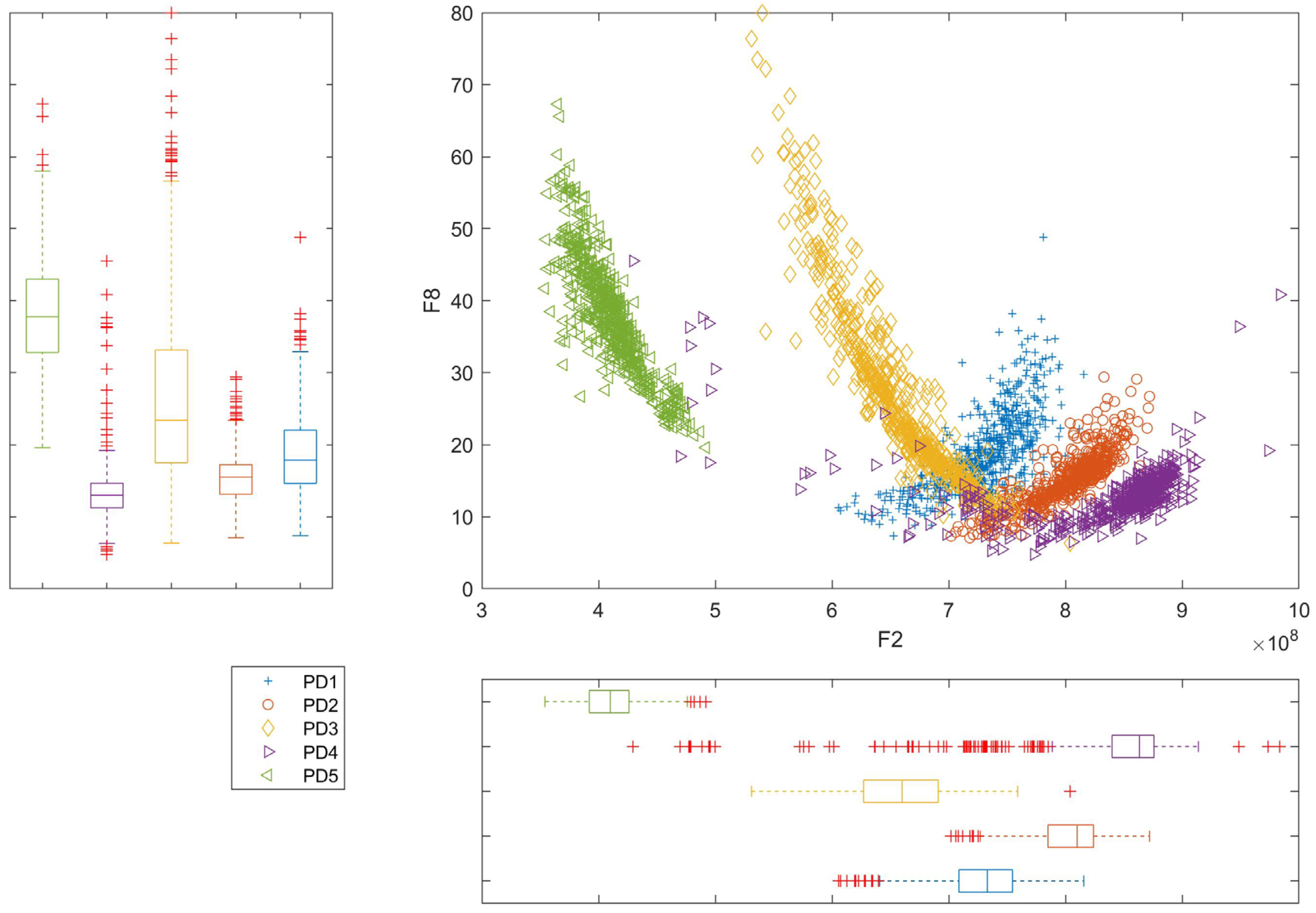 Energies 15 03167 g005