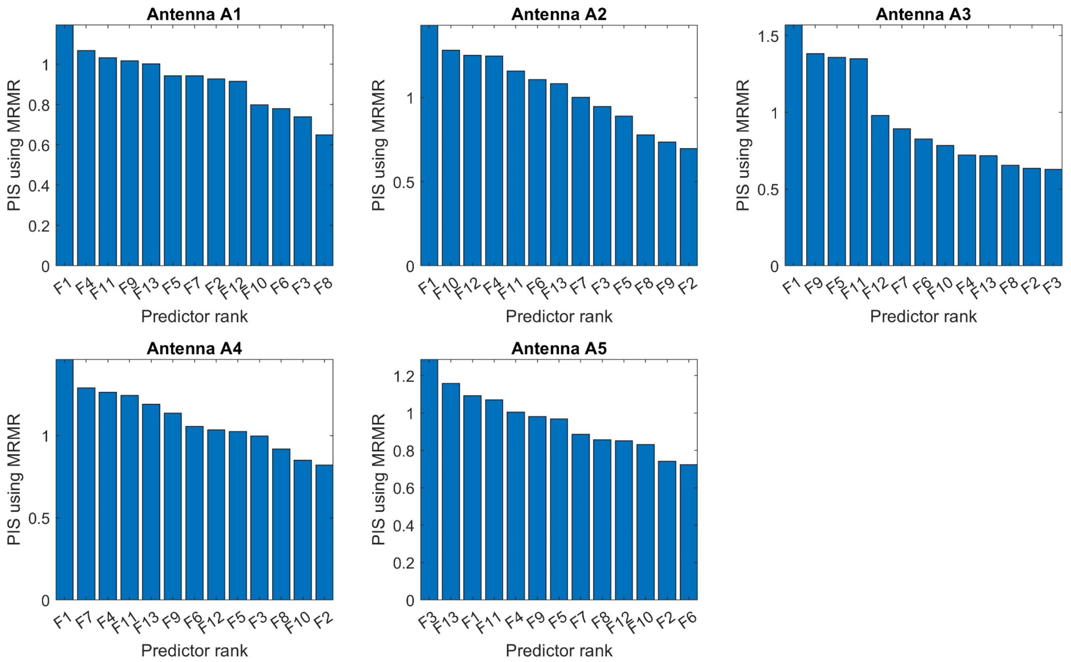 Energies 15 03167 g009
