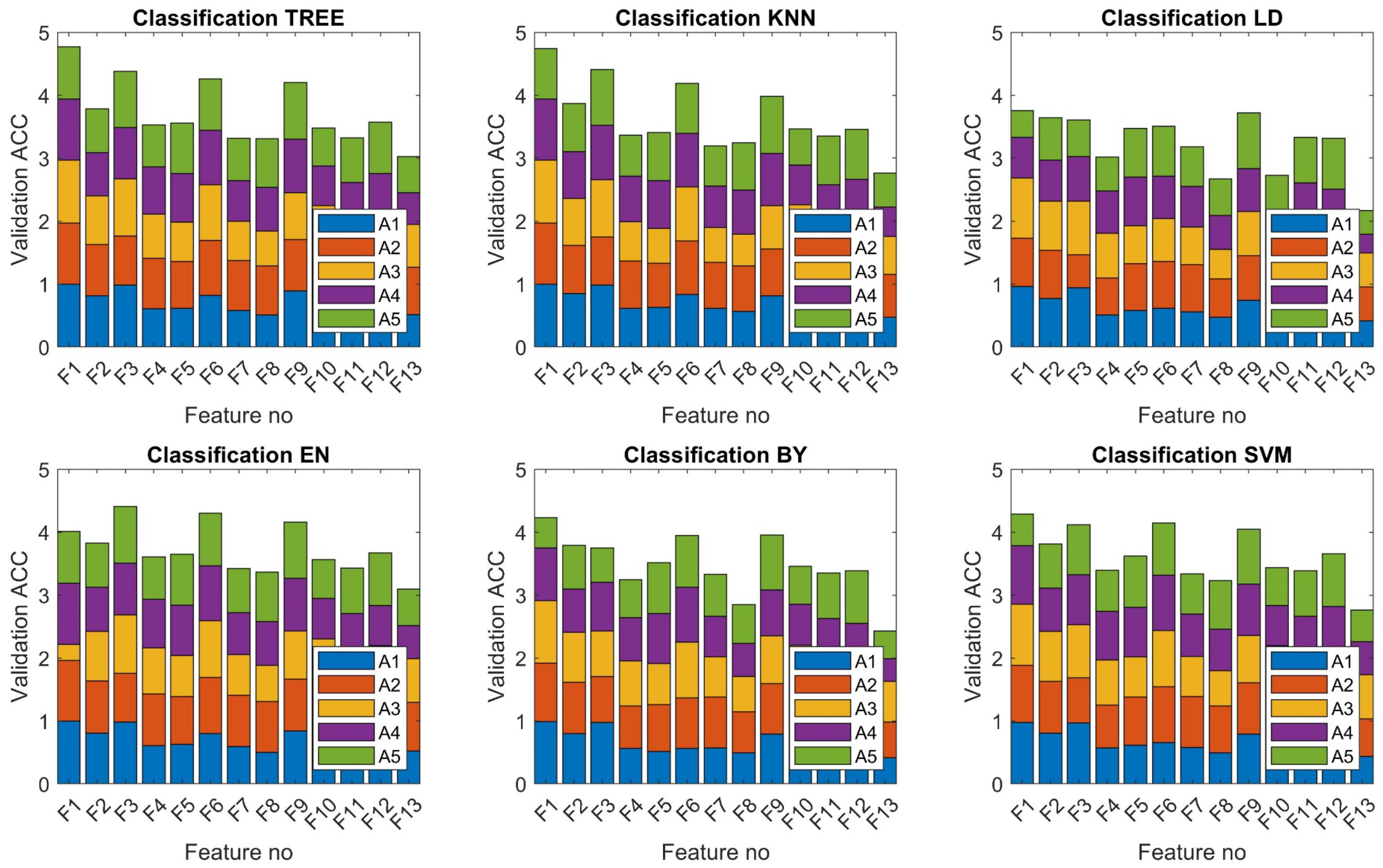 Energies 15 03167 g010