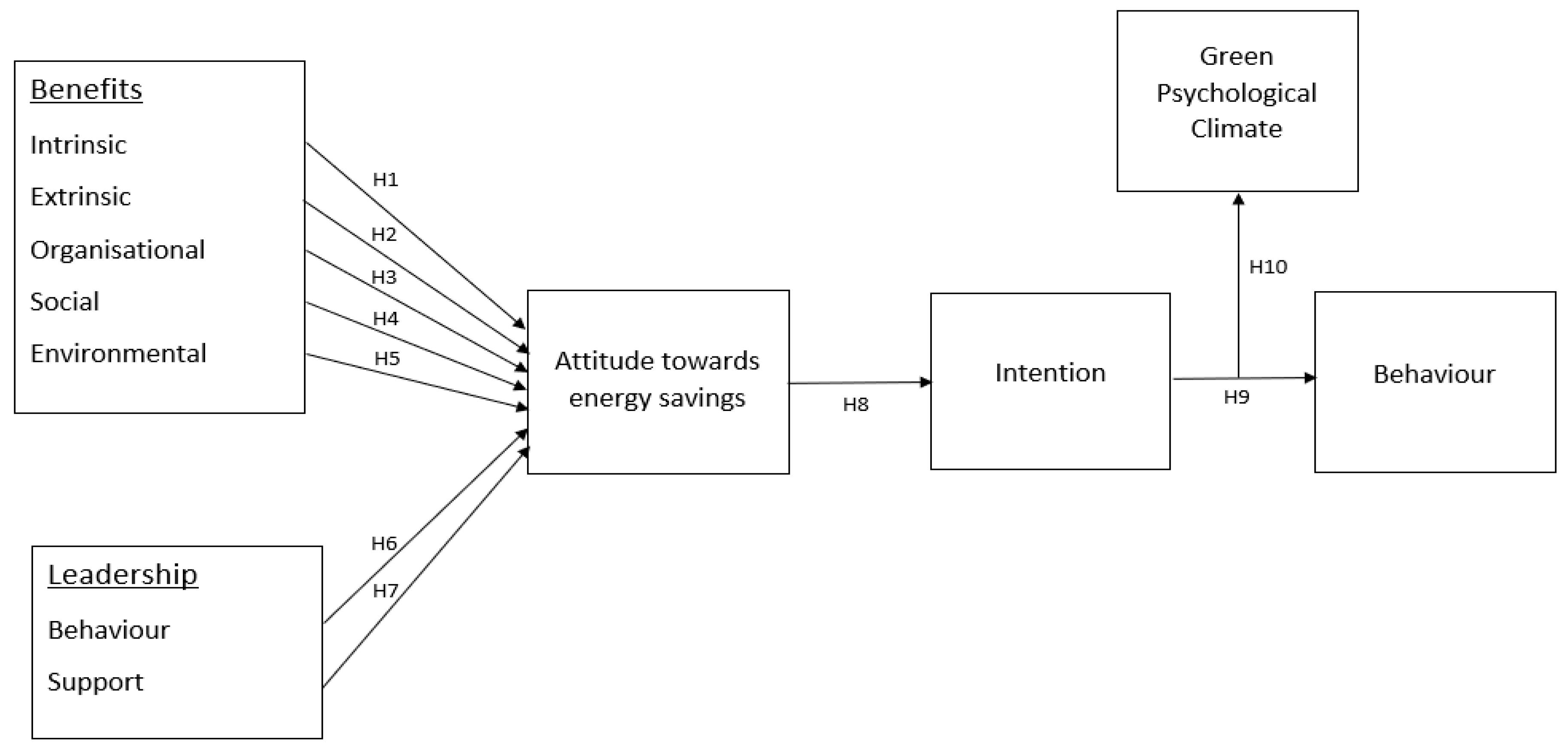 Energies 15 03168 g001