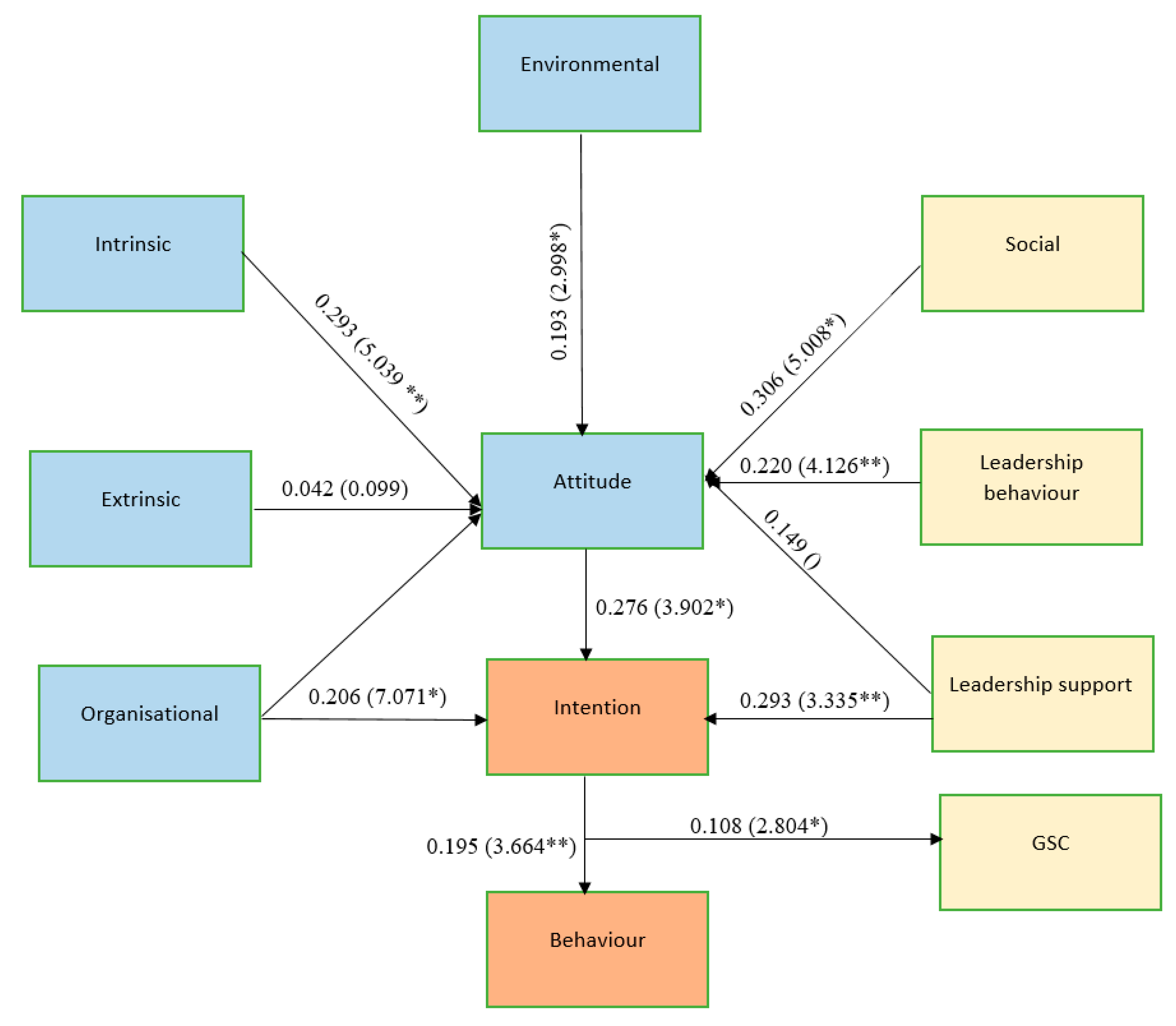 Energies 15 03168 g002