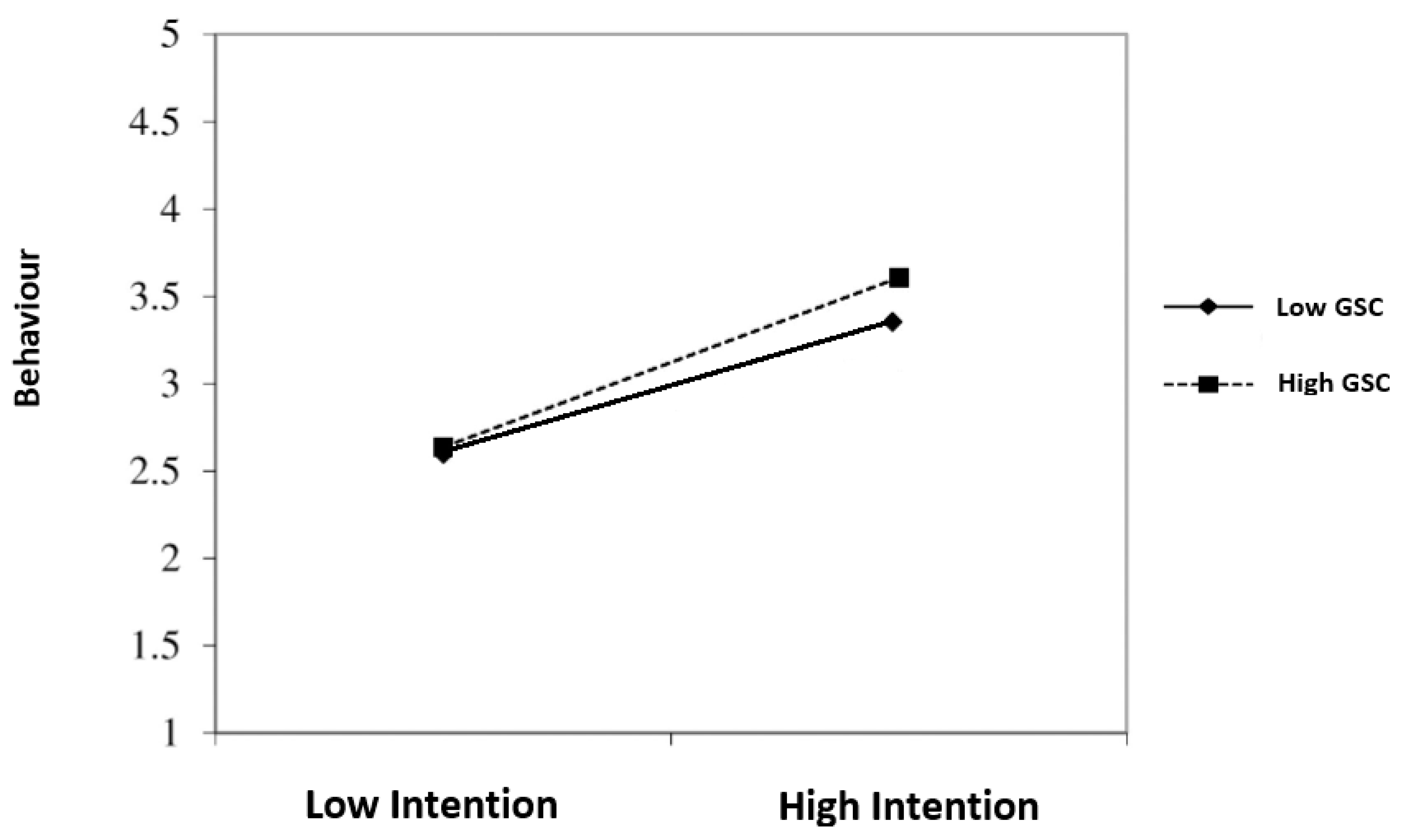 Energies 15 03168 g003