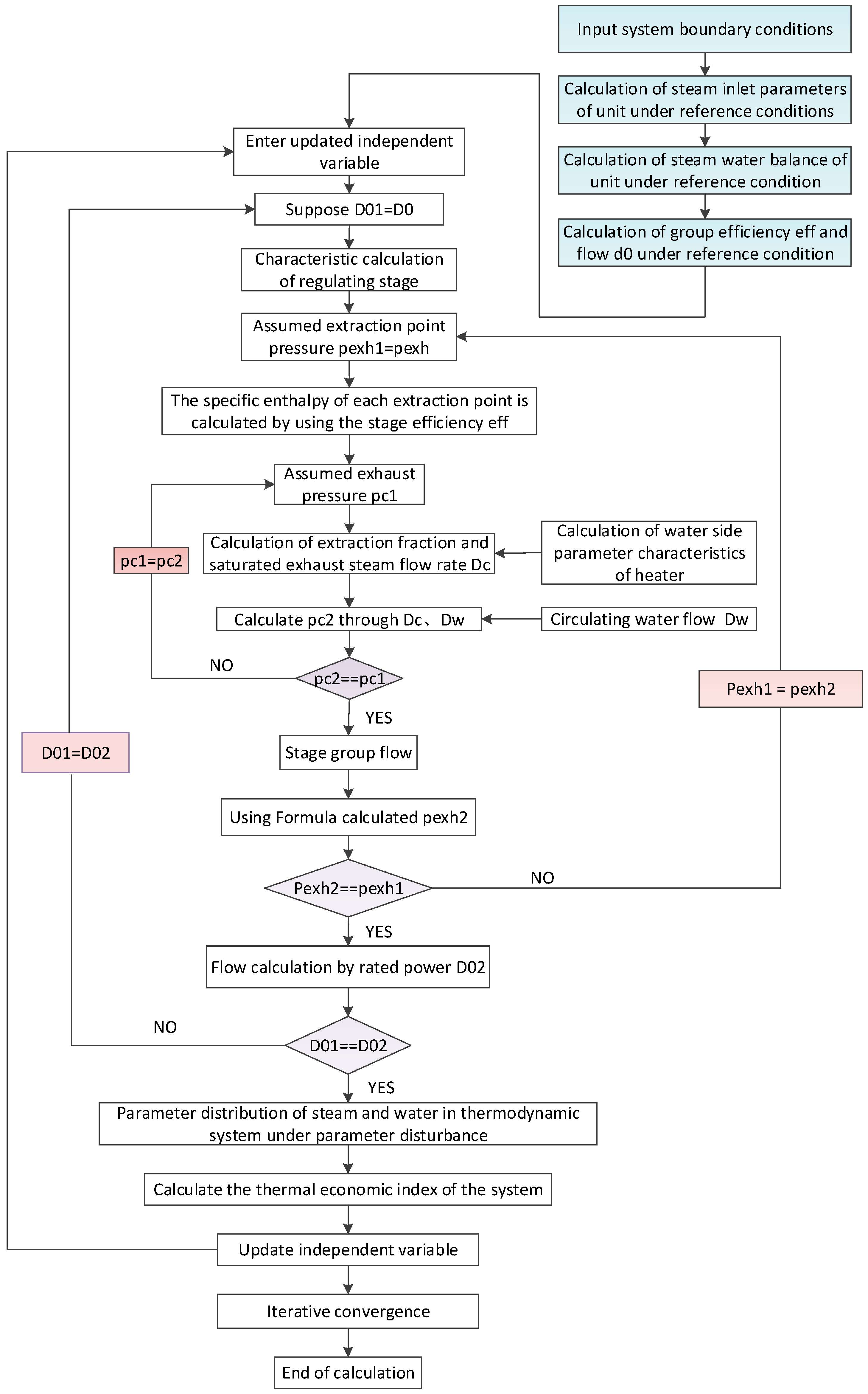 Energies 15 03171 g001