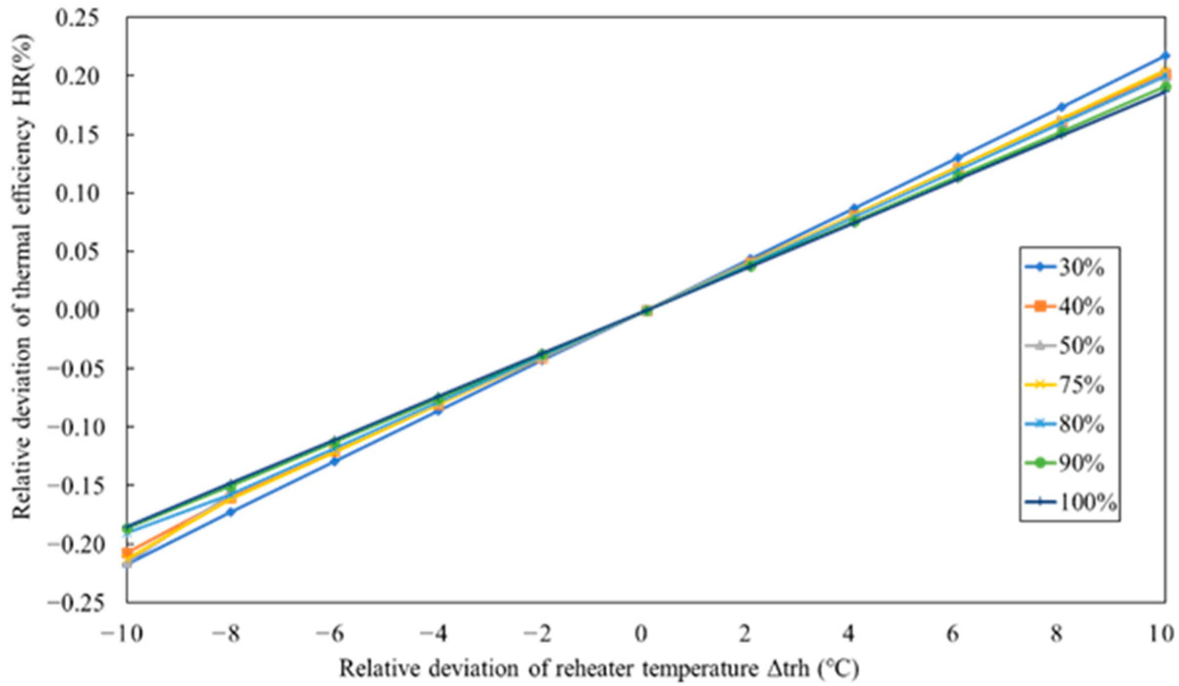 Energies 15 03171 g005
