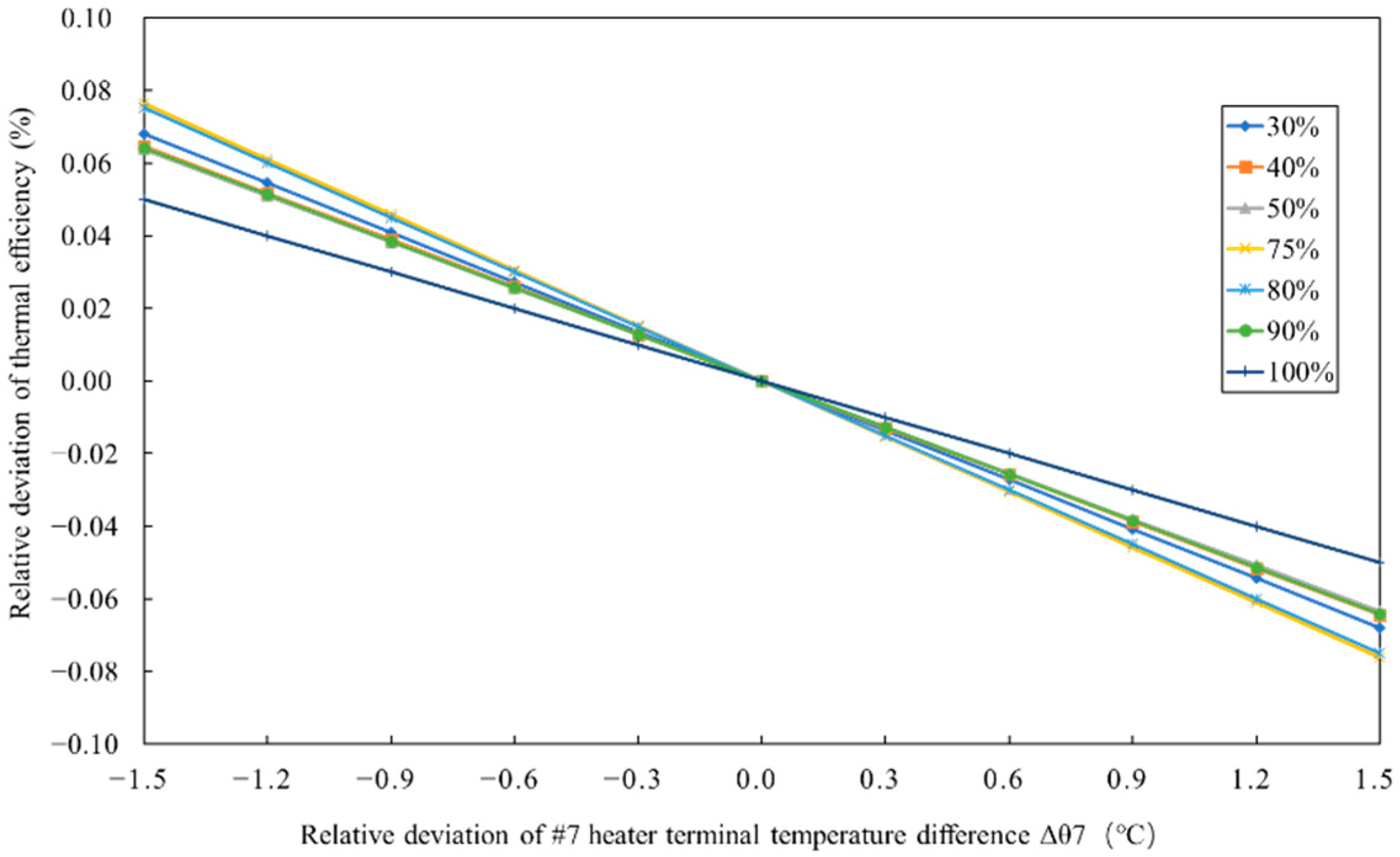 Energies 15 03171 g007