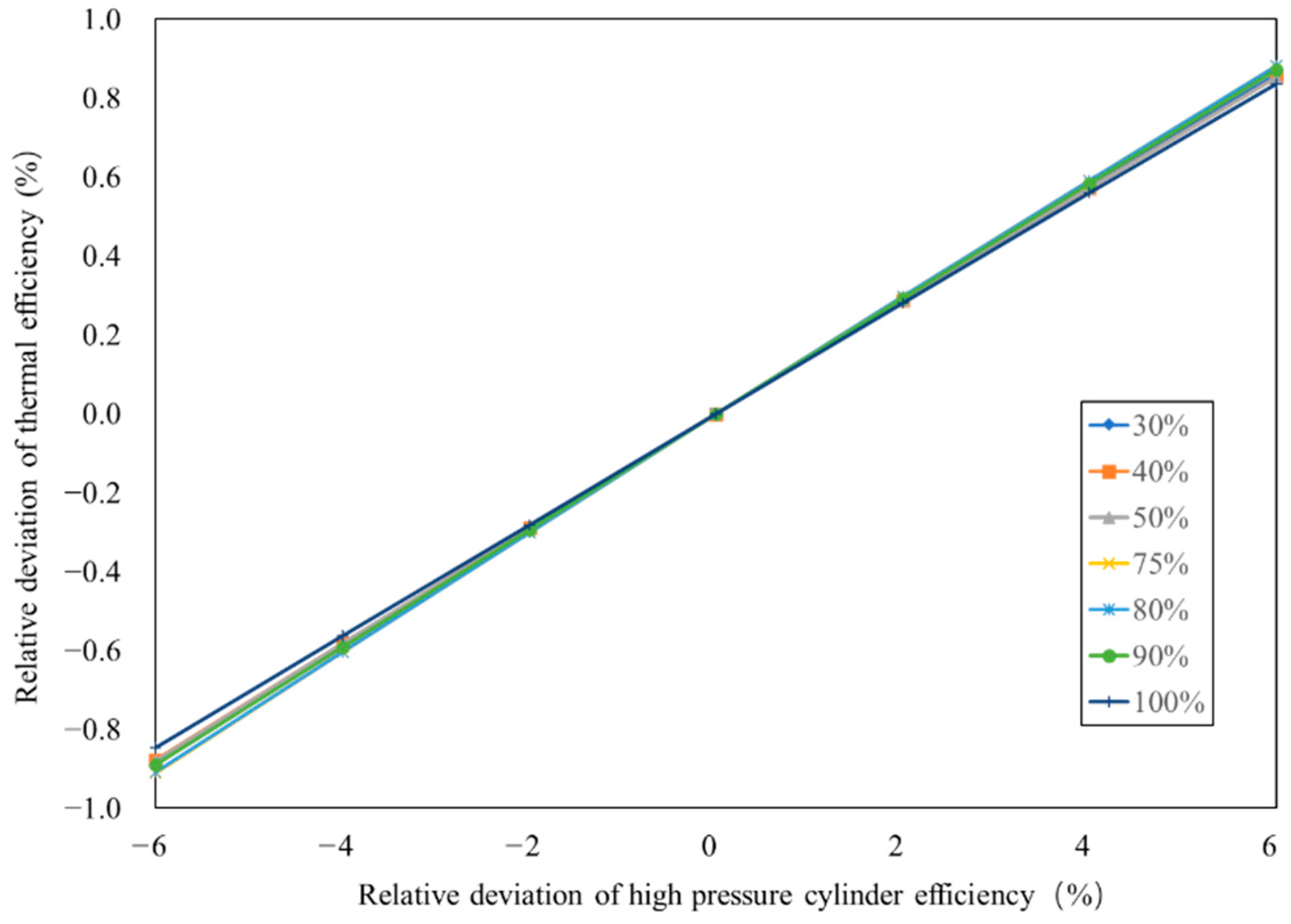 Energies 15 03171 g008