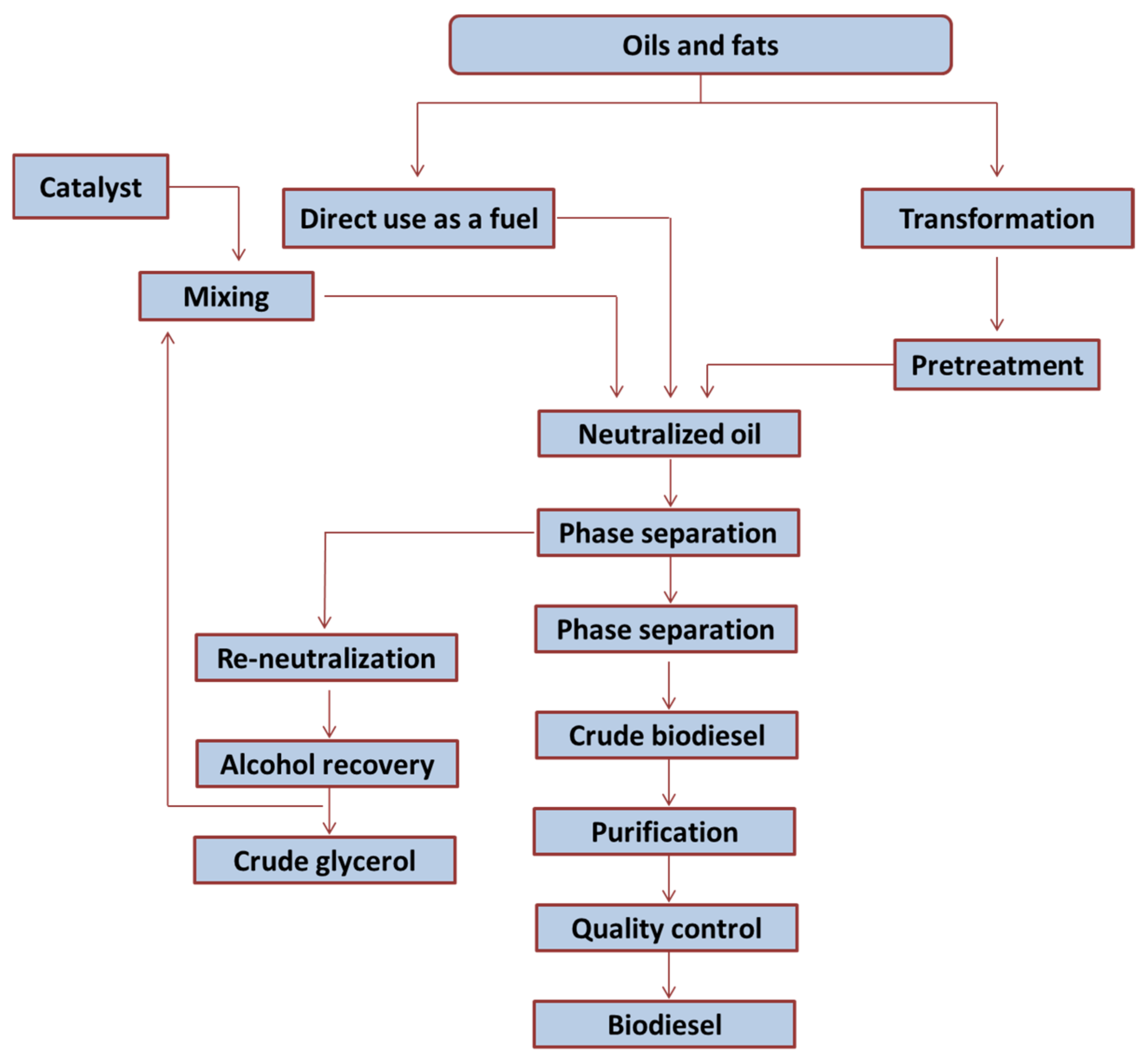 Energies 15 03173 g003