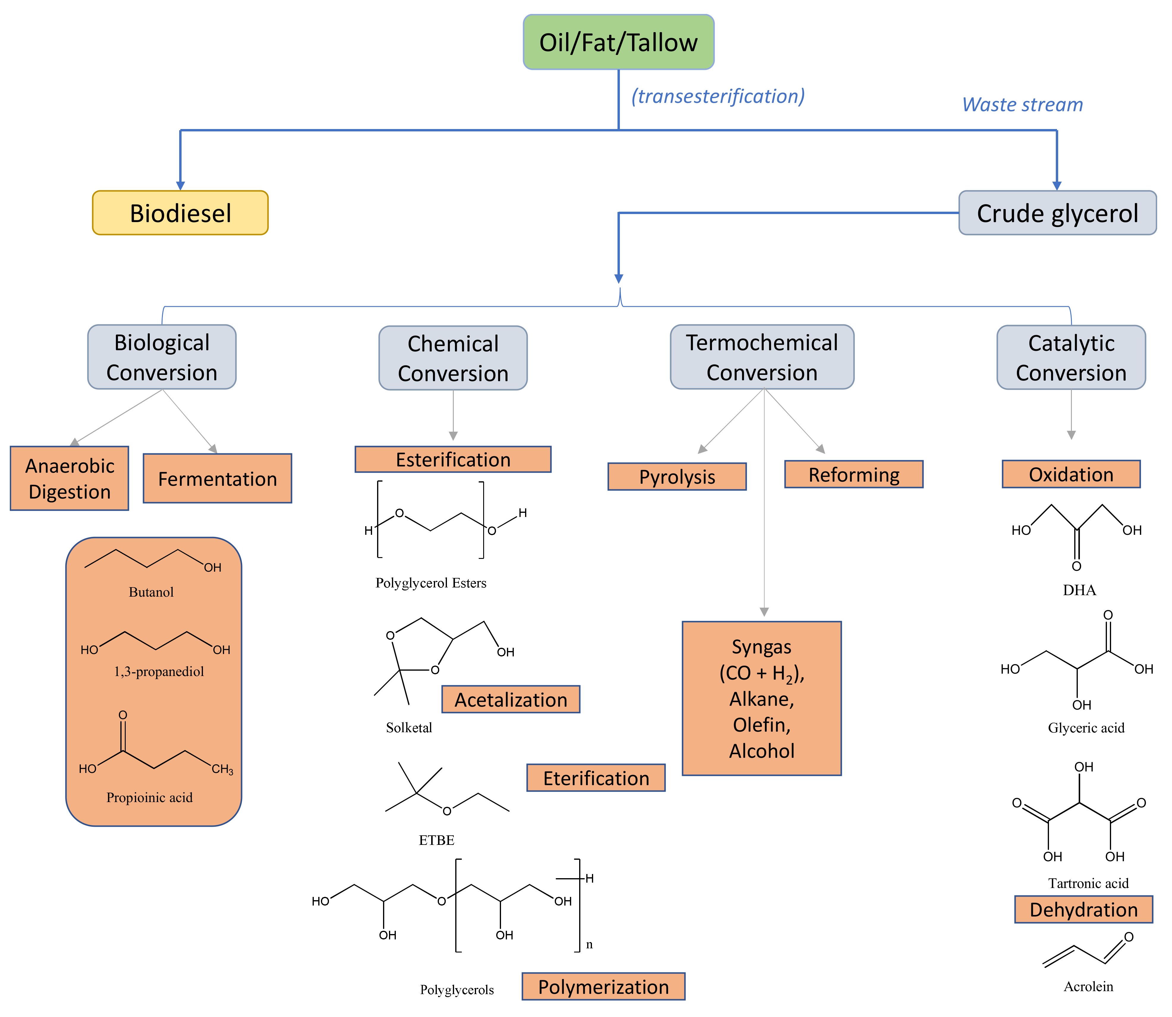 Energies 15 03173 g004