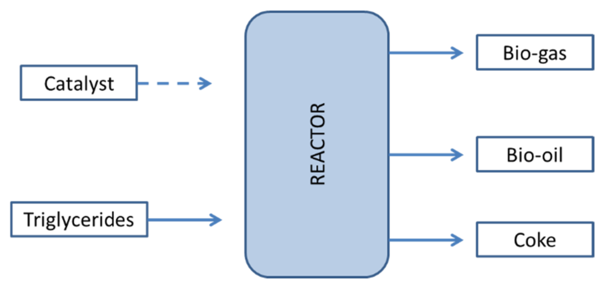 Energies 15 03173 g006