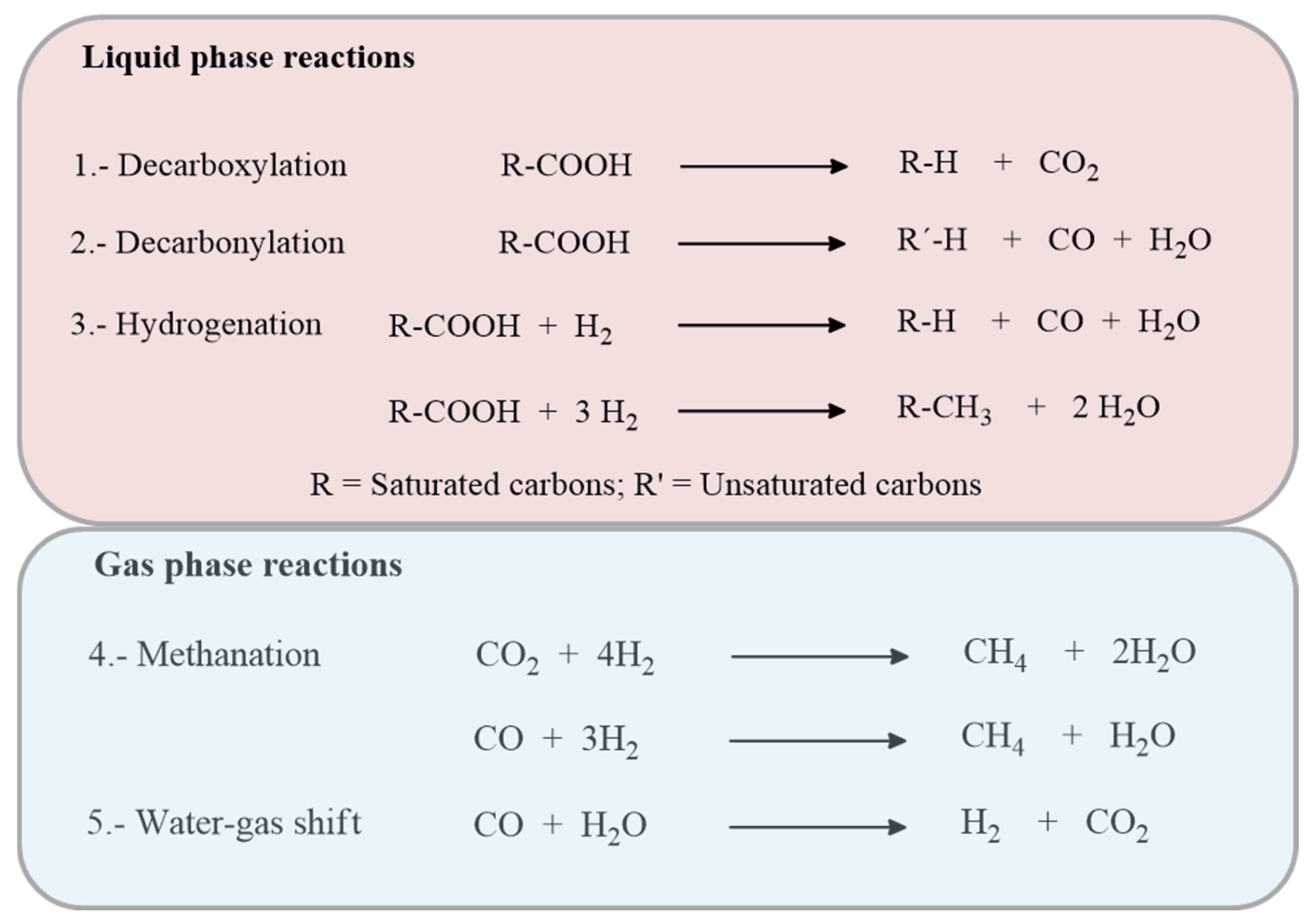 Energies 15 03173 g007