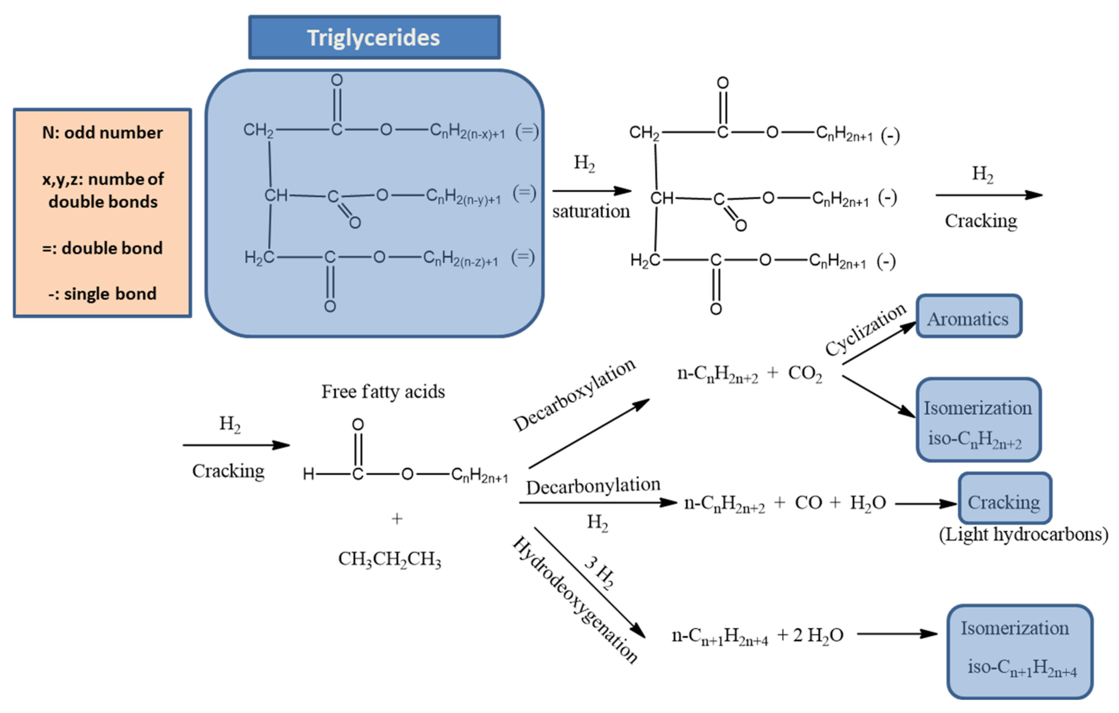 Energies 15 03173 g009