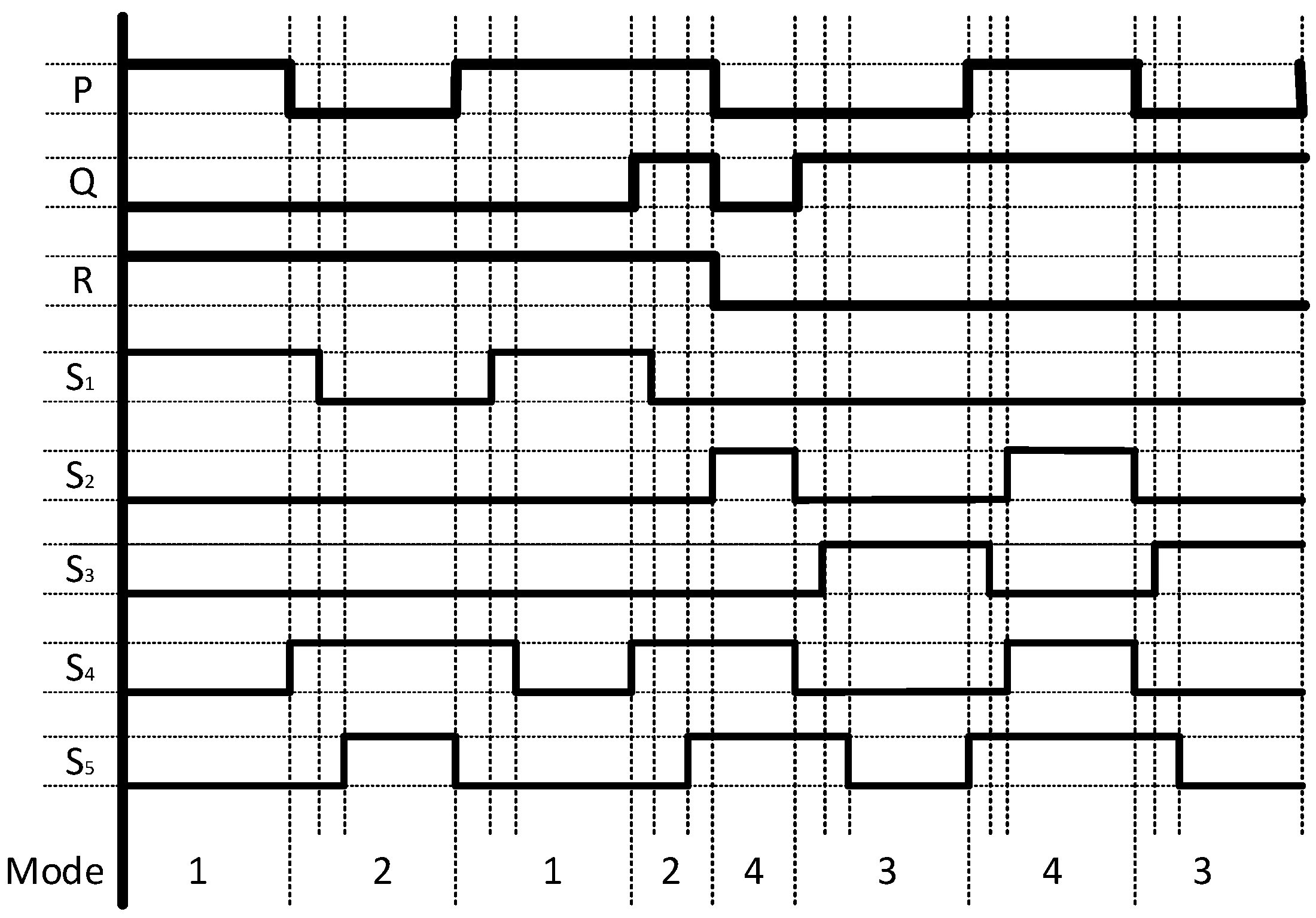 Energies 15 03177 g005