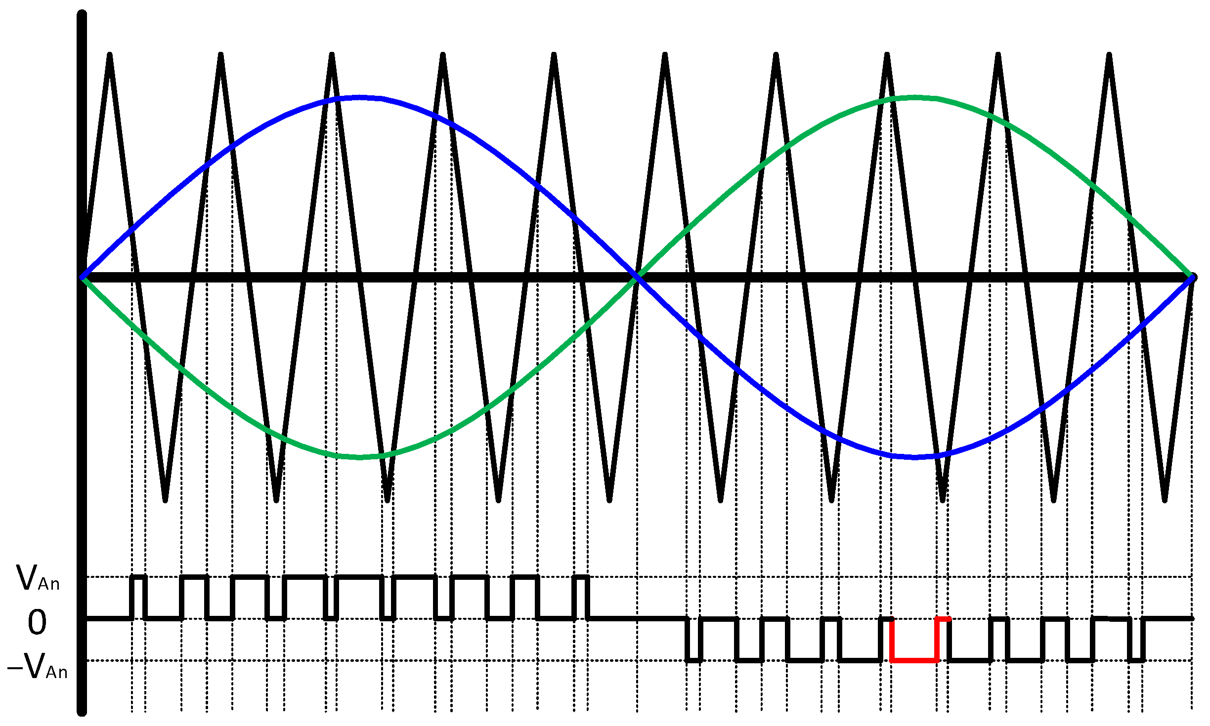 Energies 15 03177 g006