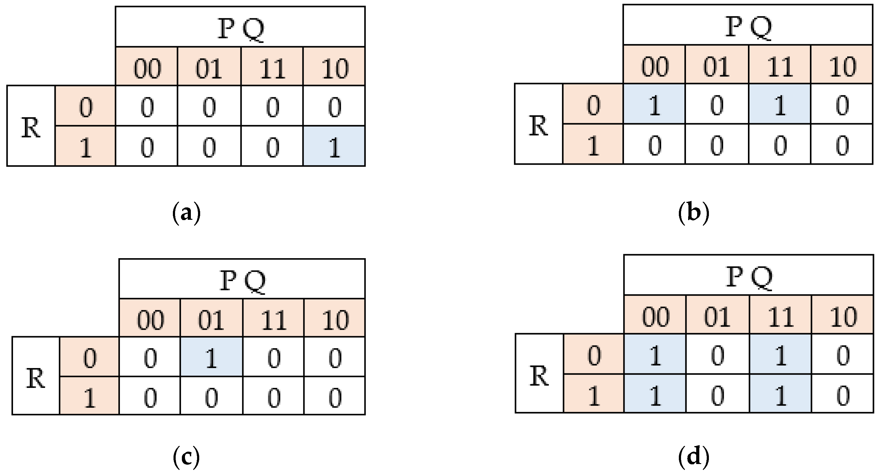 Energies 15 03177 g007