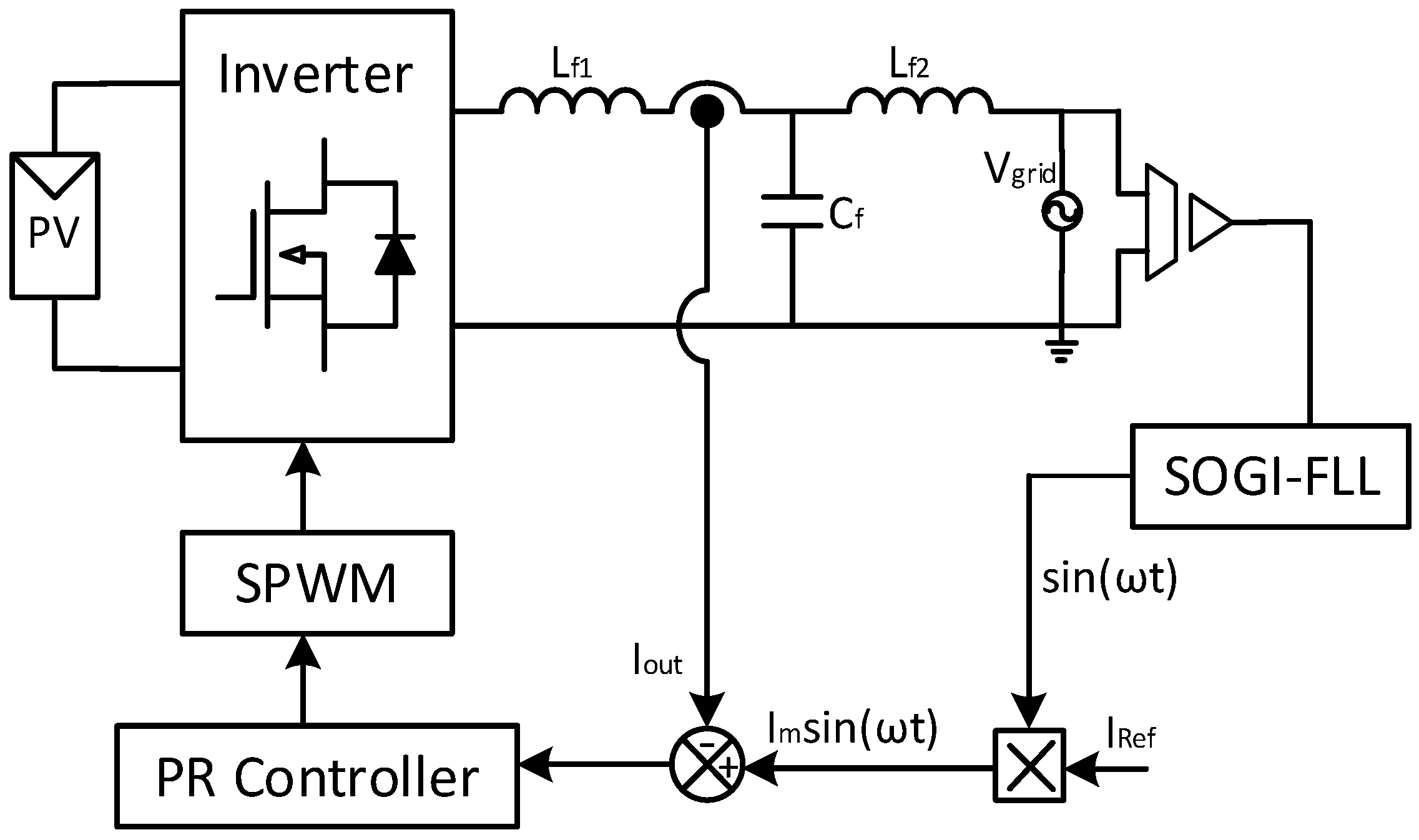Energies 15 03177 g008