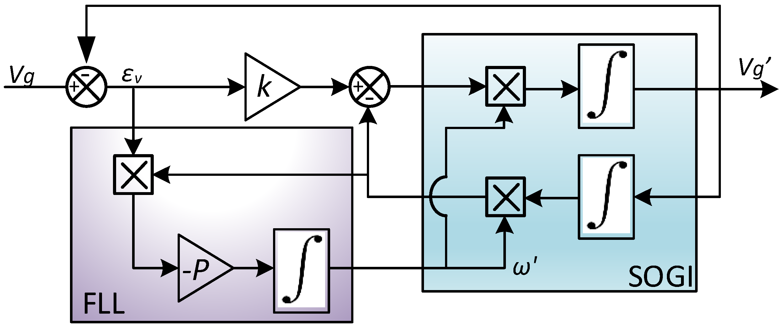 Energies 15 03177 g009