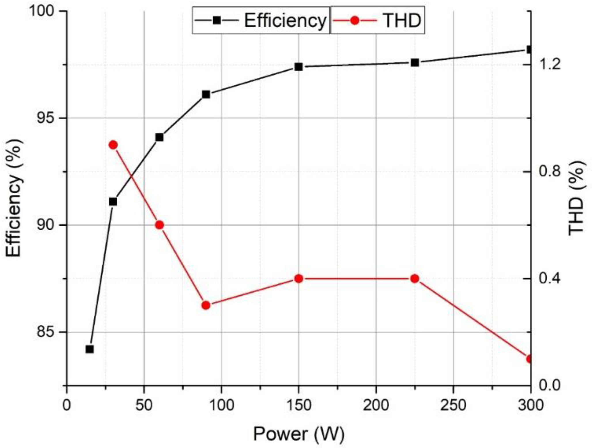 Energies 15 03177 g015
