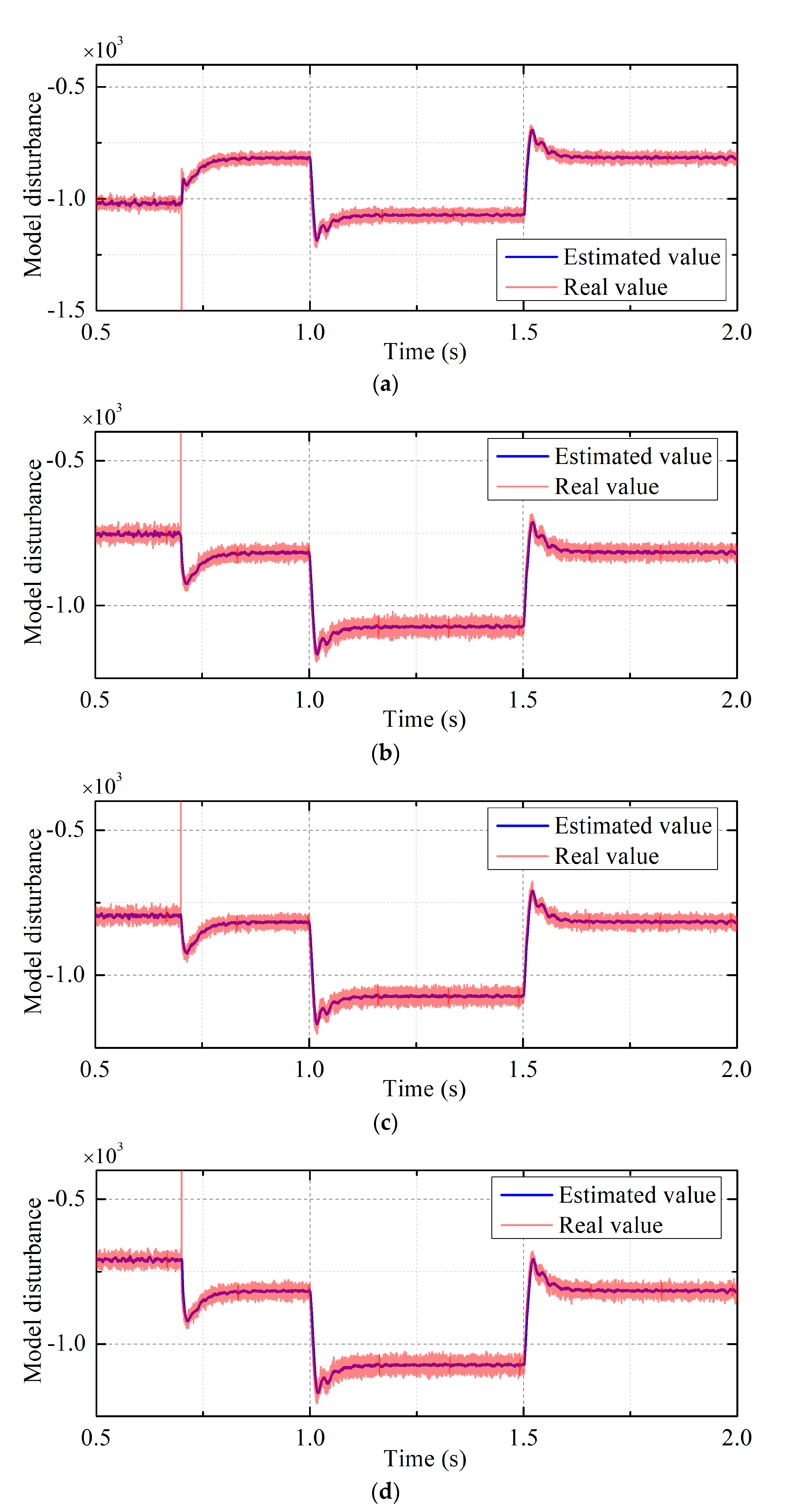Energies 15 03184 g011