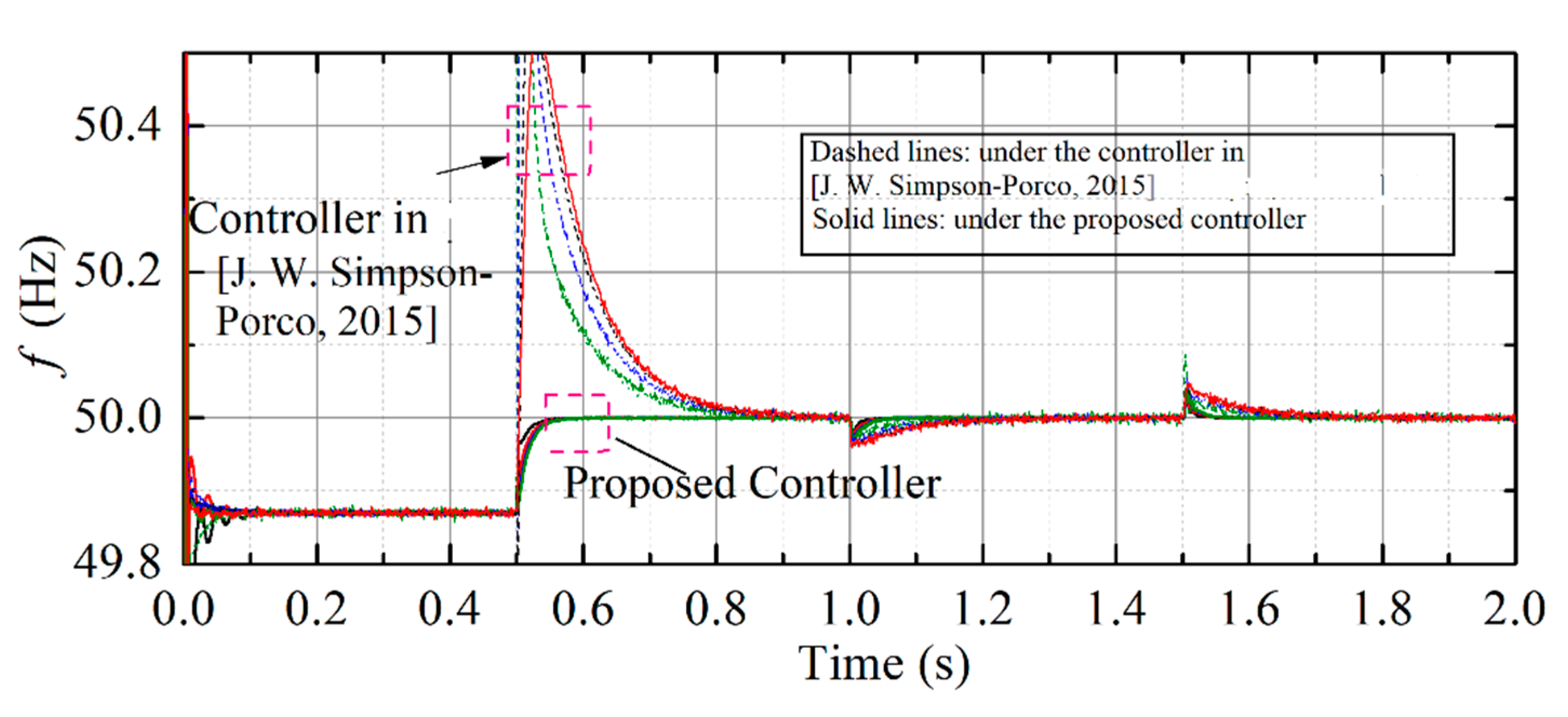 Energies 15 03184 g012