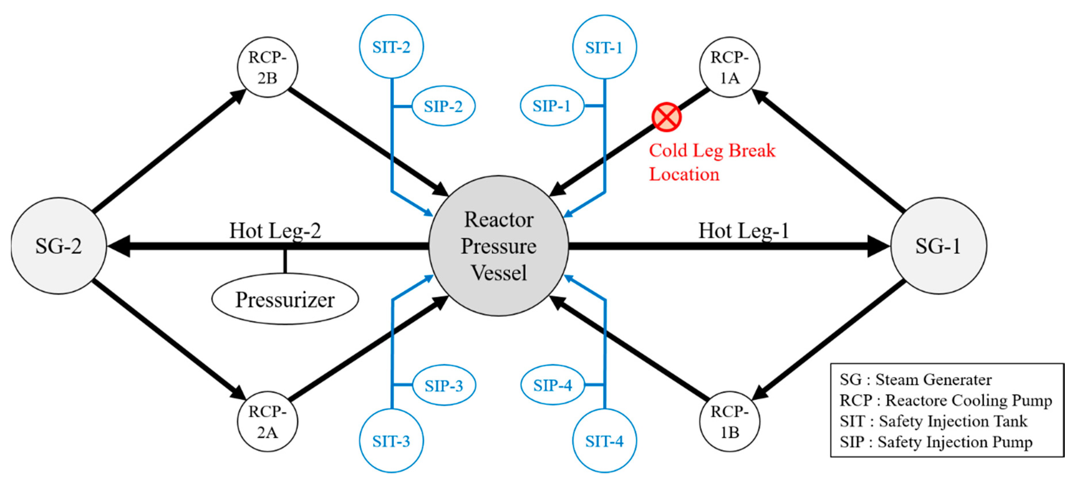 Energies 15 03189 g002