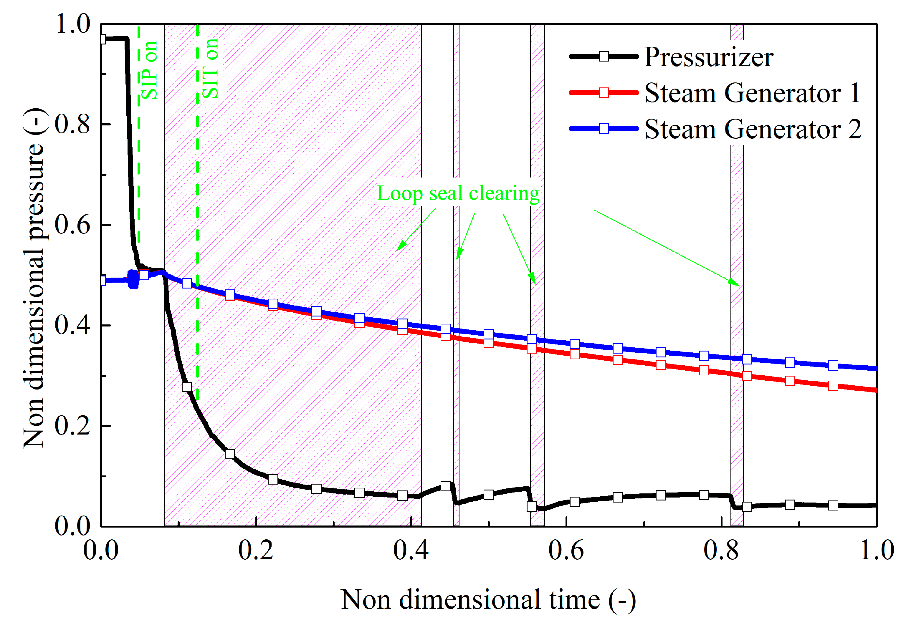 Energies 15 03189 g003