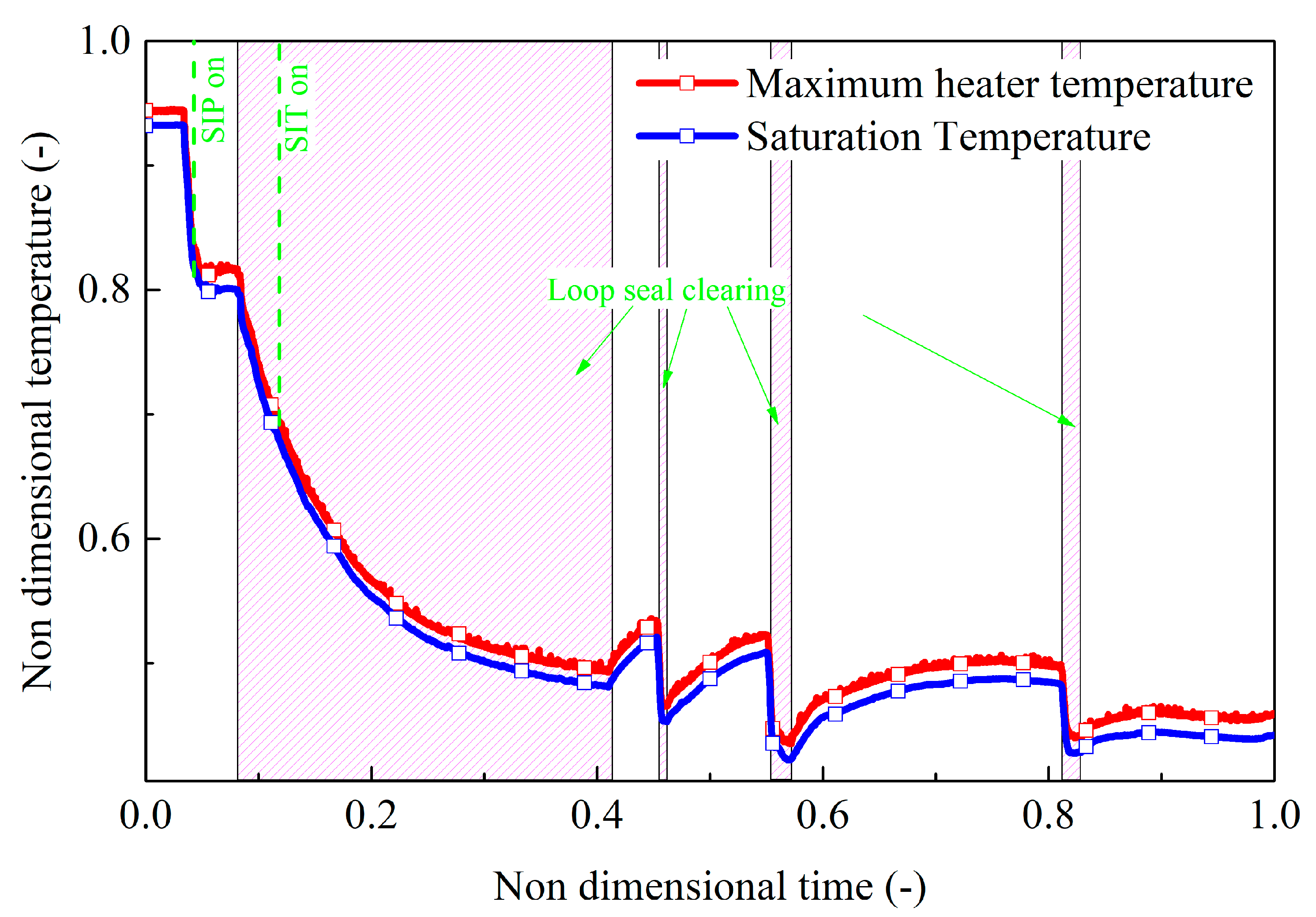 Energies 15 03189 g004
