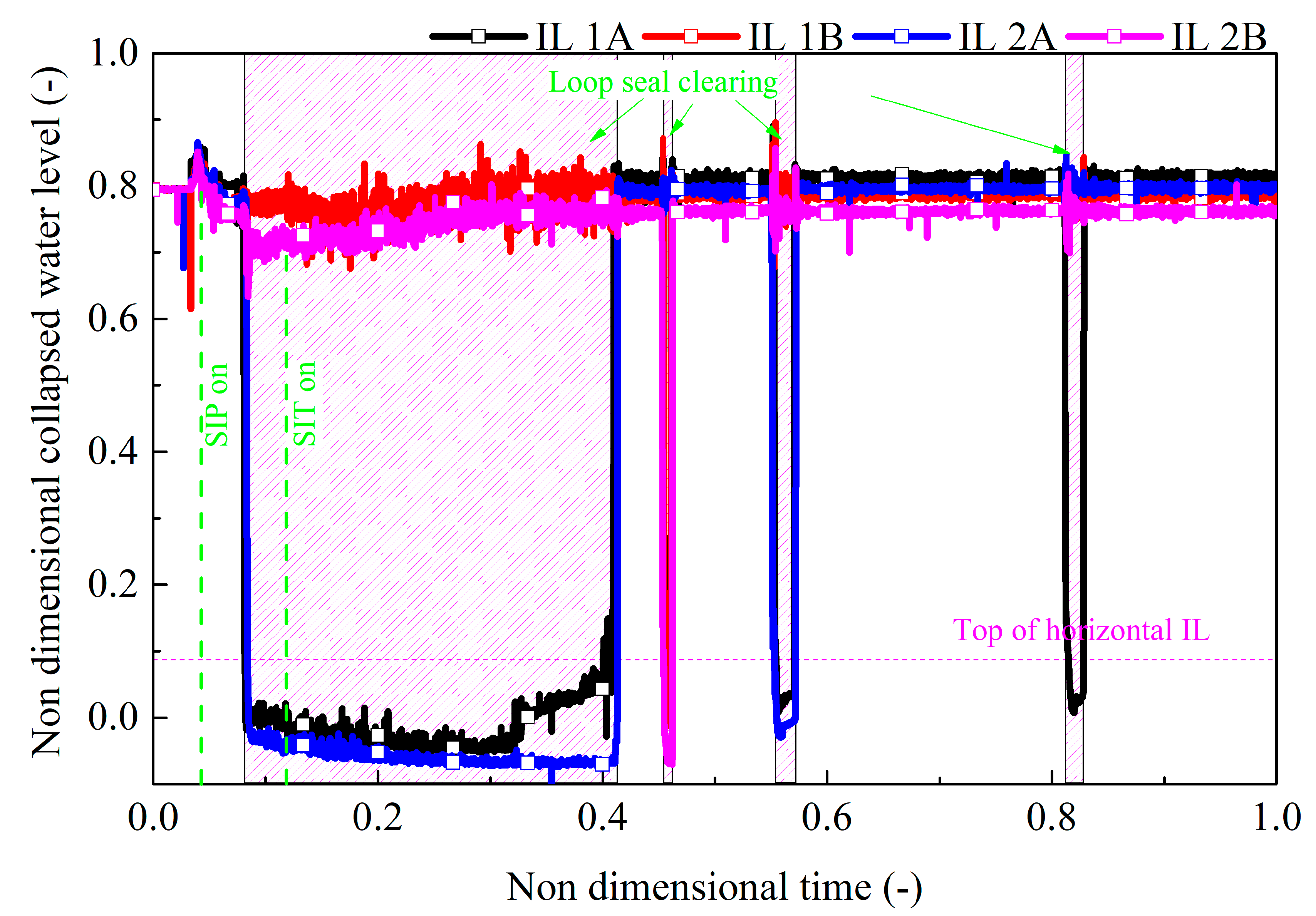 Energies 15 03189 g006